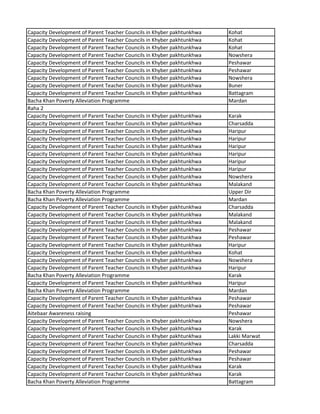 Capacity Development of Parent Teacher Councils in Khyber pakhtunkhwa Kohat
Capacity Development of Parent Teacher Councils in Khyber pakhtunkhwa Kohat
Capacity Development of Parent Teacher Councils in Khyber pakhtunkhwa Kohat
Capacity Development of Parent Teacher Councils in Khyber pakhtunkhwa Nowshera
Capacity Development of Parent Teacher Councils in Khyber pakhtunkhwa Peshawar
Capacity Development of Parent Teacher Councils in Khyber pakhtunkhwa Peshawar
Capacity Development of Parent Teacher Councils in Khyber pakhtunkhwa Nowshera
Capacity Development of Parent Teacher Councils in Khyber pakhtunkhwa Buner
Capacity Development of Parent Teacher Councils in Khyber pakhtunkhwa Battagram
Bacha Khan Poverty Alleviation Programme Mardan
Raha 2
Capacity Development of Parent Teacher Councils in Khyber pakhtunkhwa Karak
Capacity Development of Parent Teacher Councils in Khyber pakhtunkhwa Charsadda
Capacity Development of Parent Teacher Councils in Khyber pakhtunkhwa Haripur
Capacity Development of Parent Teacher Councils in Khyber pakhtunkhwa Haripur
Capacity Development of Parent Teacher Councils in Khyber pakhtunkhwa Haripur
Capacity Development of Parent Teacher Councils in Khyber pakhtunkhwa Haripur
Capacity Development of Parent Teacher Councils in Khyber pakhtunkhwa Haripur
Capacity Development of Parent Teacher Councils in Khyber pakhtunkhwa Haripur
Capacity Development of Parent Teacher Councils in Khyber pakhtunkhwa Nowshera
Capacity Development of Parent Teacher Councils in Khyber pakhtunkhwa Malakand
Bacha Khan Poverty Alleviation Programme Upper Dir
Bacha Khan Poverty Alleviation Programme Mardan
Capacity Development of Parent Teacher Councils in Khyber pakhtunkhwa Charsadda
Capacity Development of Parent Teacher Councils in Khyber pakhtunkhwa Malakand
Capacity Development of Parent Teacher Councils in Khyber pakhtunkhwa Malakand
Capacity Development of Parent Teacher Councils in Khyber pakhtunkhwa Peshawar
Capacity Development of Parent Teacher Councils in Khyber pakhtunkhwa Peshawar
Capacity Development of Parent Teacher Councils in Khyber pakhtunkhwa Haripur
Capacity Development of Parent Teacher Councils in Khyber pakhtunkhwa Kohat
Capacity Development of Parent Teacher Councils in Khyber pakhtunkhwa Nowshera
Capacity Development of Parent Teacher Councils in Khyber pakhtunkhwa Haripur
Bacha Khan Poverty Alleviation Programme Karak
Capacity Development of Parent Teacher Councils in Khyber pakhtunkhwa Haripur
Bacha Khan Poverty Alleviation Programme Mardan
Capacity Development of Parent Teacher Councils in Khyber pakhtunkhwa Peshawar
Capacity Development of Parent Teacher Councils in Khyber pakhtunkhwa Peshawar
Aitebaar Awareness raising Peshawar
Capacity Development of Parent Teacher Councils in Khyber pakhtunkhwa Nowshera
Capacity Development of Parent Teacher Councils in Khyber pakhtunkhwa Karak
Capacity Development of Parent Teacher Councils in Khyber pakhtunkhwa Lakki Marwat
Capacity Development of Parent Teacher Councils in Khyber pakhtunkhwa Charsadda
Capacity Development of Parent Teacher Councils in Khyber pakhtunkhwa Peshawar
Capacity Development of Parent Teacher Councils in Khyber pakhtunkhwa Peshawar
Capacity Development of Parent Teacher Councils in Khyber pakhtunkhwa Karak
Capacity Development of Parent Teacher Councils in Khyber pakhtunkhwa Karak
Bacha Khan Poverty Alleviation Programme Battagram
 