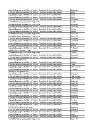 Capacity Development of Parent Teacher Councils in Khyber pakhtunkhwa Battagram
Capacity Development of Parent Teacher Councils in Khyber pakhtunkhwa Buner
Capacity Development of Parent Teacher Councils in Khyber pakhtunkhwa Kohat
Capacity Development of Parent Teacher Councils in Khyber pakhtunkhwa Kohat
Capacity Development of Parent Teacher Councils in Khyber pakhtunkhwa Malakand
Bacha Khan Poverty Alleviation Programme Mardan
Bacha Khan Poverty Alleviation Programme Battagram
Capacity Development of Parent Teacher Councils in Khyber pakhtunkhwa Lower Dir
Capacity Development of Parent Teacher Councils in Khyber pakhtunkhwa Haripur
Capacity Development of Parent Teacher Councils in Khyber pakhtunkhwa Haripur
Bacha Khan Poverty Alleviation Programme Upper Dir
Bacha Khan Poverty Alleviation Programme Upper Dir
Capacity Development of Parent Teacher Councils in Khyber pakhtunkhwa Battagram
Capacity Development of Parent Teacher Councils in Khyber pakhtunkhwa Malakand
Capacity Development of Parent Teacher Councils in Khyber pakhtunkhwa Lower Dir
Capacity Development of Parent Teacher Councils in Khyber pakhtunkhwa Haripur
Capacity Development of Parent Teacher Councils in Khyber pakhtunkhwa Peshawar
AGRIBUSINESS SUPPORT FUND Charsadda
Bacha Khan Poverty Alleviation Programme Mardan
Capacity Development of Parent Teacher Councils in Khyber pakhtunkhwa Charsadda
Capacity Development of Parent Teacher Councils in Khyber pakhtunkhwa Malakand
Danish Refugee Council
Capacity Development of Parent Teacher Councils in Khyber pakhtunkhwa Haripur
Capacity Development of Parent Teacher Councils in Khyber pakhtunkhwa Karak
Capacity Development of Parent Teacher Councils in Khyber pakhtunkhwa Lakki Marwat
Capacity Development of Parent Teacher Councils in Khyber pakhtunkhwa Peshawar
Norwegian Refugee Council
Capacity Development of Parent Teacher Councils in Khyber pakhtunkhwa Battagram
Capacity Development of Parent Teacher Councils in Khyber pakhtunkhwa Lakki Marwat
Capacity Development of Parent Teacher Councils in Khyber pakhtunkhwa Lakki Marwat
Capacity Development of Parent Teacher Councils in Khyber pakhtunkhwa Battagram
Capacity Development of Parent Teacher Councils in Khyber pakhtunkhwa Lower Dir
Capacity Development of Parent Teacher Councils in Khyber pakhtunkhwa Battagram
Capacity Development of Parent Teacher Councils in Khyber pakhtunkhwa Charsadda
Capacity Development of Parent Teacher Councils in Khyber pakhtunkhwa Battagram
Capacity Development of Parent Teacher Councils in Khyber pakhtunkhwa Battagram
Capacity Development of Parent Teacher Councils in Khyber pakhtunkhwa Battagram
Capacity Development of Parent Teacher Councils in Khyber pakhtunkhwa Peshawar
Capacity Development of Parent Teacher Councils in Khyber pakhtunkhwa Tor Ghar
Capacity Development of Parent Teacher Councils in Khyber pakhtunkhwa Charsadda
Capacity Development of Parent Teacher Councils in Khyber pakhtunkhwa Lower Dir
Livelihood Strenghtening Program Nowshera
Capacity Development of Parent Teacher Councils in Khyber pakhtunkhwa Peshawar
Capacity Development of Parent Teacher Councils in Khyber pakhtunkhwa Charsadda
Capacity Development of Parent Teacher Councils in Khyber pakhtunkhwa Kohat
Capacity Development of Parent Teacher Councils in Khyber pakhtunkhwa Peshawar
Bacha Khan Poverty Alleviation Programme Upper Dir
 
