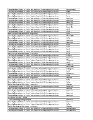 Capacity Development of Parent Teacher Councils in Khyber pakhtunkhwa Lakki Marwat
Capacity Development of Parent Teacher Councils in Khyber pakhtunkhwa Kohat
Capacity Development of Parent Teacher Councils in Khyber pakhtunkhwa Buner
Capacity Development of Parent Teacher Councils in Khyber pakhtunkhwa Buner
Capacity Development of Parent Teacher Councils in Khyber pakhtunkhwa Peshawar
Capacity Development of Parent Teacher Councils in Khyber pakhtunkhwa Peshawar
Capacity Development of Parent Teacher Councils in Khyber pakhtunkhwa Malakand
Capacity Development of Parent Teacher Councils in Khyber pakhtunkhwa Lower Dir
Capacity Development of Parent Teacher Councils in Khyber pakhtunkhwa Lower Dir
Capacity Development of Parent Teacher Councils in Khyber pakhtunkhwa Karak
Capacity Development of Parent Teacher Councils in Khyber pakhtunkhwa Buner
Bacha Khan Poverty Alleviation Programme Karak
Capacity Development of Parent Teacher Councils in Khyber pakhtunkhwa Charsadda
Capacity Development of Parent Teacher Councils in Khyber pakhtunkhwa Kohat
Capacity Development of Parent Teacher Councils in Khyber pakhtunkhwa Peshawar
Capacity Development of Parent Teacher Councils in Khyber pakhtunkhwa Peshawar
Capacity Development of Parent Teacher Councils in Khyber pakhtunkhwa Karak
Capacity Development of Parent Teacher Councils in Khyber pakhtunkhwa Karak
Capacity Development of Parent Teacher Councils in Khyber pakhtunkhwa Karak
Capacity Development of Parent Teacher Councils in Khyber pakhtunkhwa Karak
Bacha Khan Poverty Alleviation Programme Karak
Capacity Development of Parent Teacher Councils in Khyber pakhtunkhwa Haripur
Capacity Development of Parent Teacher Councils in Khyber pakhtunkhwa Peshawar
Capacity Development of Parent Teacher Councils in Khyber pakhtunkhwa Malakand
Capacity Development of Parent Teacher Councils in Khyber pakhtunkhwa Karak
Capacity Development of Parent Teacher Councils in Khyber pakhtunkhwa Lower Dir
Livelihood Strenghtening Program Charsadda
Capacity Development of Parent Teacher Councils in Khyber pakhtunkhwa Battagram
Capacity Development of Parent Teacher Councils in Khyber pakhtunkhwa Karak
Capacity Development of Parent Teacher Councils in Khyber pakhtunkhwa Battagram
Capacity Development of Parent Teacher Councils in Khyber pakhtunkhwa Buner
Bacha Khan Poverty Alleviation Programme Mardan
Capacity Development of Parent Teacher Councils in Khyber pakhtunkhwa Kohat
Capacity Development of Parent Teacher Councils in Khyber pakhtunkhwa Kohat
Bacha Khan Poverty Alleviation Programme Mardan
Capacity Development of Parent Teacher Councils in Khyber pakhtunkhwa Malakand
Bacha Khan Poverty Alleviation Programme Mardan
Capacity Development of Parent Teacher Councils in Khyber pakhtunkhwa Peshawar
Capacity Development of Parent Teacher Councils in Khyber pakhtunkhwa Peshawar
Capacity Development of Parent Teacher Councils in Khyber pakhtunkhwa Peshawar
Norwegian Refugee Council
Livelihood Strenghtening Program Peshawar
Capacity Development of Parent Teacher Councils in Khyber pakhtunkhwa Peshawar
Capacity Development of Parent Teacher Councils in Khyber pakhtunkhwa Kohat
Bacha Khan Poverty Alleviation Programme Mardan
Capacity Development of Parent Teacher Councils in Khyber pakhtunkhwa Lakki Marwat
Capacity Development of Parent Teacher Councils in Khyber pakhtunkhwa Lakki Marwat
 