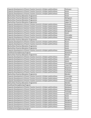Capacity Development of Parent Teacher Councils in Khyber pakhtunkhwa Peshawar
Capacity Development of Parent Teacher Councils in Khyber pakhtunkhwa Karak
Capacity Development of Parent Teacher Councils in Khyber pakhtunkhwa Karak
Bacha Khan Poverty Alleviation Programme Karak
Bacha Khan Poverty Alleviation Programme Battagram
Bacha Khan Poverty Alleviation Programme Upper Dir
Bacha Khan Poverty Alleviation Programme Upper Dir
Capacity Development of Parent Teacher Councils in Khyber pakhtunkhwa Peshawar
Capacity Development of Parent Teacher Councils in Khyber pakhtunkhwa Peshawar
Capacity Development of Parent Teacher Councils in Khyber pakhtunkhwa Nowshera
Capacity Development of Parent Teacher Councils in Khyber pakhtunkhwa Battagram
Capacity Development of Parent Teacher Councils in Khyber pakhtunkhwa Karak
Capacity Development of Parent Teacher Councils in Khyber pakhtunkhwa Charsadda
Capacity Development of Parent Teacher Councils in Khyber pakhtunkhwa Charsadda
Bacha Khan Poverty Alleviation Programme Mardan
Capacity Development of Parent Teacher Councils in Khyber pakhtunkhwa Buner
Capacity Development of Parent Teacher Councils in Khyber pakhtunkhwa Karak
Bacha Khan Poverty Alleviation Programme Karak
Bacha Khan Poverty Alleviation Programme Karak
Capacity Development of Parent Teacher Councils in Khyber pakhtunkhwa Malakand
Livelihood Strenghtening Program Nowshera
Bacha Khan Poverty Alleviation Programme Mardan
Capacity Development of Parent Teacher Councils in Khyber pakhtunkhwa Karak
Capacity Development of Parent Teacher Councils in Khyber pakhtunkhwa Lower Dir
Capacity Development of Parent Teacher Councils in Khyber pakhtunkhwa Kohat
Capacity Development of Parent Teacher Councils in Khyber pakhtunkhwa Charsadda
Capacity Development of Parent Teacher Councils in Khyber pakhtunkhwa Lower Dir
Capacity Development of Parent Teacher Councils in Khyber pakhtunkhwa Nowshera
Capacity Development of Parent Teacher Councils in Khyber pakhtunkhwa Peshawar
Capacity Development of Parent Teacher Councils in Khyber pakhtunkhwa Peshawar
Bacha Khan Poverty Alleviation Programme Mardan
Capacity Development of Parent Teacher Councils in Khyber pakhtunkhwa Charsadda
Capacity Development of Parent Teacher Councils in Khyber pakhtunkhwa Lower Dir
Capacity Development of Parent Teacher Councils in Khyber pakhtunkhwa Charsadda
Bacha Khan Poverty Alleviation Programme Mardan
Livelihood Strenghtening Program Peshawar
Capacity Development of Parent Teacher Councils in Khyber pakhtunkhwa Malakand
Capacity Development of Parent Teacher Councils in Khyber pakhtunkhwa Malakand
Capacity Development of Parent Teacher Councils in Khyber pakhtunkhwa Peshawar
Capacity Development of Parent Teacher Councils in Khyber pakhtunkhwa Lower Dir
Capacity Development of Parent Teacher Councils in Khyber pakhtunkhwa Karak
Capacity Development of Parent Teacher Councils in Khyber pakhtunkhwa Buner
Capacity Development of Parent Teacher Councils in Khyber pakhtunkhwa Battagram
Capacity Development of Parent Teacher Councils in Khyber pakhtunkhwa Malakand
Capacity Development of Parent Teacher Councils in Khyber pakhtunkhwa Malakand
Capacity Development of Parent Teacher Councils in Khyber pakhtunkhwa Malakand
Livelihood Strenghtening Program Nowshera
 