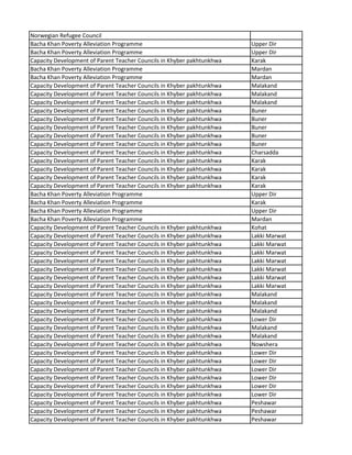 Norwegian Refugee Council
Bacha Khan Poverty Alleviation Programme Upper Dir
Bacha Khan Poverty Alleviation Programme Upper Dir
Capacity Development of Parent Teacher Councils in Khyber pakhtunkhwa Karak
Bacha Khan Poverty Alleviation Programme Mardan
Bacha Khan Poverty Alleviation Programme Mardan
Capacity Development of Parent Teacher Councils in Khyber pakhtunkhwa Malakand
Capacity Development of Parent Teacher Councils in Khyber pakhtunkhwa Malakand
Capacity Development of Parent Teacher Councils in Khyber pakhtunkhwa Malakand
Capacity Development of Parent Teacher Councils in Khyber pakhtunkhwa Buner
Capacity Development of Parent Teacher Councils in Khyber pakhtunkhwa Buner
Capacity Development of Parent Teacher Councils in Khyber pakhtunkhwa Buner
Capacity Development of Parent Teacher Councils in Khyber pakhtunkhwa Buner
Capacity Development of Parent Teacher Councils in Khyber pakhtunkhwa Buner
Capacity Development of Parent Teacher Councils in Khyber pakhtunkhwa Charsadda
Capacity Development of Parent Teacher Councils in Khyber pakhtunkhwa Karak
Capacity Development of Parent Teacher Councils in Khyber pakhtunkhwa Karak
Capacity Development of Parent Teacher Councils in Khyber pakhtunkhwa Karak
Capacity Development of Parent Teacher Councils in Khyber pakhtunkhwa Karak
Bacha Khan Poverty Alleviation Programme Upper Dir
Bacha Khan Poverty Alleviation Programme Karak
Bacha Khan Poverty Alleviation Programme Upper Dir
Bacha Khan Poverty Alleviation Programme Mardan
Capacity Development of Parent Teacher Councils in Khyber pakhtunkhwa Kohat
Capacity Development of Parent Teacher Councils in Khyber pakhtunkhwa Lakki Marwat
Capacity Development of Parent Teacher Councils in Khyber pakhtunkhwa Lakki Marwat
Capacity Development of Parent Teacher Councils in Khyber pakhtunkhwa Lakki Marwat
Capacity Development of Parent Teacher Councils in Khyber pakhtunkhwa Lakki Marwat
Capacity Development of Parent Teacher Councils in Khyber pakhtunkhwa Lakki Marwat
Capacity Development of Parent Teacher Councils in Khyber pakhtunkhwa Lakki Marwat
Capacity Development of Parent Teacher Councils in Khyber pakhtunkhwa Lakki Marwat
Capacity Development of Parent Teacher Councils in Khyber pakhtunkhwa Malakand
Capacity Development of Parent Teacher Councils in Khyber pakhtunkhwa Malakand
Capacity Development of Parent Teacher Councils in Khyber pakhtunkhwa Malakand
Capacity Development of Parent Teacher Councils in Khyber pakhtunkhwa Lower Dir
Capacity Development of Parent Teacher Councils in Khyber pakhtunkhwa Malakand
Capacity Development of Parent Teacher Councils in Khyber pakhtunkhwa Malakand
Capacity Development of Parent Teacher Councils in Khyber pakhtunkhwa Nowshera
Capacity Development of Parent Teacher Councils in Khyber pakhtunkhwa Lower Dir
Capacity Development of Parent Teacher Councils in Khyber pakhtunkhwa Lower Dir
Capacity Development of Parent Teacher Councils in Khyber pakhtunkhwa Lower Dir
Capacity Development of Parent Teacher Councils in Khyber pakhtunkhwa Lower Dir
Capacity Development of Parent Teacher Councils in Khyber pakhtunkhwa Lower Dir
Capacity Development of Parent Teacher Councils in Khyber pakhtunkhwa Lower Dir
Capacity Development of Parent Teacher Councils in Khyber pakhtunkhwa Peshawar
Capacity Development of Parent Teacher Councils in Khyber pakhtunkhwa Peshawar
Capacity Development of Parent Teacher Councils in Khyber pakhtunkhwa Peshawar
 