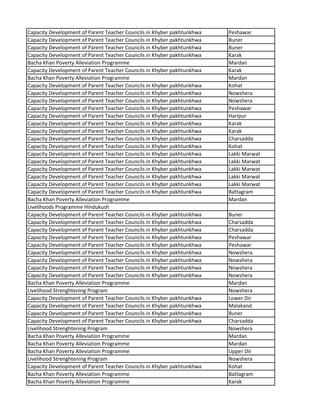 Capacity Development of Parent Teacher Councils in Khyber pakhtunkhwa Peshawar
Capacity Development of Parent Teacher Councils in Khyber pakhtunkhwa Buner
Capacity Development of Parent Teacher Councils in Khyber pakhtunkhwa Buner
Capacity Development of Parent Teacher Councils in Khyber pakhtunkhwa Karak
Bacha Khan Poverty Alleviation Programme Mardan
Capacity Development of Parent Teacher Councils in Khyber pakhtunkhwa Karak
Bacha Khan Poverty Alleviation Programme Mardan
Capacity Development of Parent Teacher Councils in Khyber pakhtunkhwa Kohat
Capacity Development of Parent Teacher Councils in Khyber pakhtunkhwa Nowshera
Capacity Development of Parent Teacher Councils in Khyber pakhtunkhwa Nowshera
Capacity Development of Parent Teacher Councils in Khyber pakhtunkhwa Peshawar
Capacity Development of Parent Teacher Councils in Khyber pakhtunkhwa Haripur
Capacity Development of Parent Teacher Councils in Khyber pakhtunkhwa Karak
Capacity Development of Parent Teacher Councils in Khyber pakhtunkhwa Karak
Capacity Development of Parent Teacher Councils in Khyber pakhtunkhwa Charsadda
Capacity Development of Parent Teacher Councils in Khyber pakhtunkhwa Kohat
Capacity Development of Parent Teacher Councils in Khyber pakhtunkhwa Lakki Marwat
Capacity Development of Parent Teacher Councils in Khyber pakhtunkhwa Lakki Marwat
Capacity Development of Parent Teacher Councils in Khyber pakhtunkhwa Lakki Marwat
Capacity Development of Parent Teacher Councils in Khyber pakhtunkhwa Lakki Marwat
Capacity Development of Parent Teacher Councils in Khyber pakhtunkhwa Lakki Marwat
Capacity Development of Parent Teacher Councils in Khyber pakhtunkhwa Battagram
Bacha Khan Poverty Alleviation Programme Mardan
Livelihoods Programme Hindukush
Capacity Development of Parent Teacher Councils in Khyber pakhtunkhwa Buner
Capacity Development of Parent Teacher Councils in Khyber pakhtunkhwa Charsadda
Capacity Development of Parent Teacher Councils in Khyber pakhtunkhwa Charsadda
Capacity Development of Parent Teacher Councils in Khyber pakhtunkhwa Peshawar
Capacity Development of Parent Teacher Councils in Khyber pakhtunkhwa Peshawar
Capacity Development of Parent Teacher Councils in Khyber pakhtunkhwa Nowshera
Capacity Development of Parent Teacher Councils in Khyber pakhtunkhwa Nowshera
Capacity Development of Parent Teacher Councils in Khyber pakhtunkhwa Nowshera
Capacity Development of Parent Teacher Councils in Khyber pakhtunkhwa Nowshera
Bacha Khan Poverty Alleviation Programme Mardan
Livelihood Strenghtening Program Nowshera
Capacity Development of Parent Teacher Councils in Khyber pakhtunkhwa Lower Dir
Capacity Development of Parent Teacher Councils in Khyber pakhtunkhwa Malakand
Capacity Development of Parent Teacher Councils in Khyber pakhtunkhwa Buner
Capacity Development of Parent Teacher Councils in Khyber pakhtunkhwa Charsadda
Livelihood Strenghtening Program Nowshera
Bacha Khan Poverty Alleviation Programme Mardan
Bacha Khan Poverty Alleviation Programme Mardan
Bacha Khan Poverty Alleviation Programme Upper Dir
Livelihood Strenghtening Program Nowshera
Capacity Development of Parent Teacher Councils in Khyber pakhtunkhwa Kohat
Bacha Khan Poverty Alleviation Programme Battagram
Bacha Khan Poverty Alleviation Programme Karak
 