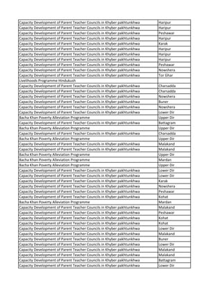 Capacity Development of Parent Teacher Councils in Khyber pakhtunkhwa Haripur
Capacity Development of Parent Teacher Councils in Khyber pakhtunkhwa Haripur
Capacity Development of Parent Teacher Councils in Khyber pakhtunkhwa Peshawar
Capacity Development of Parent Teacher Councils in Khyber pakhtunkhwa Haripur
Capacity Development of Parent Teacher Councils in Khyber pakhtunkhwa Karak
Capacity Development of Parent Teacher Councils in Khyber pakhtunkhwa Haripur
Capacity Development of Parent Teacher Councils in Khyber pakhtunkhwa Haripur
Capacity Development of Parent Teacher Councils in Khyber pakhtunkhwa Haripur
Capacity Development of Parent Teacher Councils in Khyber pakhtunkhwa Peshawar
Capacity Development of Parent Teacher Councils in Khyber pakhtunkhwa Nowshera
Capacity Development of Parent Teacher Councils in Khyber pakhtunkhwa Tor Ghar
Livelihoods Programme Hindukush
Capacity Development of Parent Teacher Councils in Khyber pakhtunkhwa Charsadda
Capacity Development of Parent Teacher Councils in Khyber pakhtunkhwa Charsadda
Capacity Development of Parent Teacher Councils in Khyber pakhtunkhwa Nowshera
Capacity Development of Parent Teacher Councils in Khyber pakhtunkhwa Buner
Capacity Development of Parent Teacher Councils in Khyber pakhtunkhwa Nowshera
Capacity Development of Parent Teacher Councils in Khyber pakhtunkhwa Lower Dir
Bacha Khan Poverty Alleviation Programme Upper Dir
Capacity Development of Parent Teacher Councils in Khyber pakhtunkhwa Battagram
Bacha Khan Poverty Alleviation Programme Upper Dir
Capacity Development of Parent Teacher Councils in Khyber pakhtunkhwa Charsadda
Bacha Khan Poverty Alleviation Programme Upper Dir
Capacity Development of Parent Teacher Councils in Khyber pakhtunkhwa Malakand
Capacity Development of Parent Teacher Councils in Khyber pakhtunkhwa Malakand
Bacha Khan Poverty Alleviation Programme Upper Dir
Bacha Khan Poverty Alleviation Programme Mardan
Bacha Khan Poverty Alleviation Programme Upper Dir
Capacity Development of Parent Teacher Councils in Khyber pakhtunkhwa Lower Dir
Capacity Development of Parent Teacher Councils in Khyber pakhtunkhwa Lower Dir
Capacity Development of Parent Teacher Councils in Khyber pakhtunkhwa Karak
Capacity Development of Parent Teacher Councils in Khyber pakhtunkhwa Nowshera
Capacity Development of Parent Teacher Councils in Khyber pakhtunkhwa Peshawar
Capacity Development of Parent Teacher Councils in Khyber pakhtunkhwa Kohat
Bacha Khan Poverty Alleviation Programme Mardan
Capacity Development of Parent Teacher Councils in Khyber pakhtunkhwa Malakand
Capacity Development of Parent Teacher Councils in Khyber pakhtunkhwa Peshawar
Capacity Development of Parent Teacher Councils in Khyber pakhtunkhwa Kohat
Capacity Development of Parent Teacher Councils in Khyber pakhtunkhwa Kohat
Capacity Development of Parent Teacher Councils in Khyber pakhtunkhwa Lower Dir
Capacity Development of Parent Teacher Councils in Khyber pakhtunkhwa Malakand
Capacity Development of Parent Teacher Councils in Khyber pakhtunkhwa Buner
Capacity Development of Parent Teacher Councils in Khyber pakhtunkhwa Lower Dir
Capacity Development of Parent Teacher Councils in Khyber pakhtunkhwa Malakand
Capacity Development of Parent Teacher Councils in Khyber pakhtunkhwa Malakand
Capacity Development of Parent Teacher Councils in Khyber pakhtunkhwa Battagram
Capacity Development of Parent Teacher Councils in Khyber pakhtunkhwa Lower Dir
 
