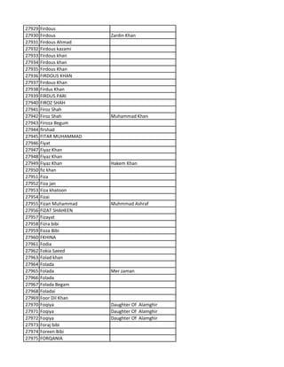 27929 Firdous
27930 Firdous Zardin Khan
27931 Firdous Ahmad
27932 Firdous kazami
27933 Firdous khan
27934 Firdous khan
27935 Firdous Khan
27936 FIRDOUS KHAN
27937 Firdous Khan
27938 Firdus Khan
27939 FIRDUS PARI
27940 FIROZ SHAH
27941 Firoz Shah
27942 Firoz Shah Muhammad Khan
27943 Firoza Begum
27944 fIrshad
27945 FITAR MUHAMMAD
27946 Fiyat
27947 Fiyaz Khan
27948 Fiyaz Khan
27949 Fiyaz Khan Hakem Khan
27950 fiz khan
27951 Fiza
27952 Fiza jan
27953 Fiza khatoon
27954 Fizai
27955 Fizan Muhammad Muhmmad Ashraf
27956 FIZAT SHAHEEN
27957 Fizayat
27958 Fizra bibi
27959 Fizza Bibi
27960 FKHINA
27961 Fodia
27962 Fokia Saeed
27963 Folad khan
27964 Folada
27965 Folada Mer zaman
27966 Folada
27967 Folada Begam
27968 Foladai
27969 Foor Dil Khan
27970 Foqiya Daughter Of Alamghir
27971 Foqiya Daughter Of Alamghir
27972 Foqiya Daughter Of Alamghir
27973 Foraj bibi
27974 Foreen Bibi
27975 FORQANIA
 