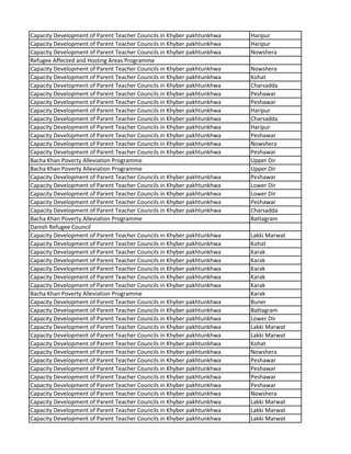 Capacity Development of Parent Teacher Councils in Khyber pakhtunkhwa Haripur
Capacity Development of Parent Teacher Councils in Khyber pakhtunkhwa Haripur
Capacity Development of Parent Teacher Councils in Khyber pakhtunkhwa Nowshera
Refugee Affected and Hosting Areas Programme
Capacity Development of Parent Teacher Councils in Khyber pakhtunkhwa Nowshera
Capacity Development of Parent Teacher Councils in Khyber pakhtunkhwa Kohat
Capacity Development of Parent Teacher Councils in Khyber pakhtunkhwa Charsadda
Capacity Development of Parent Teacher Councils in Khyber pakhtunkhwa Peshawar
Capacity Development of Parent Teacher Councils in Khyber pakhtunkhwa Peshawar
Capacity Development of Parent Teacher Councils in Khyber pakhtunkhwa Haripur
Capacity Development of Parent Teacher Councils in Khyber pakhtunkhwa Charsadda
Capacity Development of Parent Teacher Councils in Khyber pakhtunkhwa Haripur
Capacity Development of Parent Teacher Councils in Khyber pakhtunkhwa Peshawar
Capacity Development of Parent Teacher Councils in Khyber pakhtunkhwa Nowshera
Capacity Development of Parent Teacher Councils in Khyber pakhtunkhwa Peshawar
Bacha Khan Poverty Alleviation Programme Upper Dir
Bacha Khan Poverty Alleviation Programme Upper Dir
Capacity Development of Parent Teacher Councils in Khyber pakhtunkhwa Peshawar
Capacity Development of Parent Teacher Councils in Khyber pakhtunkhwa Lower Dir
Capacity Development of Parent Teacher Councils in Khyber pakhtunkhwa Lower Dir
Capacity Development of Parent Teacher Councils in Khyber pakhtunkhwa Peshawar
Capacity Development of Parent Teacher Councils in Khyber pakhtunkhwa Charsadda
Bacha Khan Poverty Alleviation Programme Battagram
Danish Refugee Council
Capacity Development of Parent Teacher Councils in Khyber pakhtunkhwa Lakki Marwat
Capacity Development of Parent Teacher Councils in Khyber pakhtunkhwa Kohat
Capacity Development of Parent Teacher Councils in Khyber pakhtunkhwa Karak
Capacity Development of Parent Teacher Councils in Khyber pakhtunkhwa Karak
Capacity Development of Parent Teacher Councils in Khyber pakhtunkhwa Karak
Capacity Development of Parent Teacher Councils in Khyber pakhtunkhwa Karak
Capacity Development of Parent Teacher Councils in Khyber pakhtunkhwa Karak
Bacha Khan Poverty Alleviation Programme Karak
Capacity Development of Parent Teacher Councils in Khyber pakhtunkhwa Buner
Capacity Development of Parent Teacher Councils in Khyber pakhtunkhwa Battagram
Capacity Development of Parent Teacher Councils in Khyber pakhtunkhwa Lower Dir
Capacity Development of Parent Teacher Councils in Khyber pakhtunkhwa Lakki Marwat
Capacity Development of Parent Teacher Councils in Khyber pakhtunkhwa Lakki Marwat
Capacity Development of Parent Teacher Councils in Khyber pakhtunkhwa Kohat
Capacity Development of Parent Teacher Councils in Khyber pakhtunkhwa Nowshera
Capacity Development of Parent Teacher Councils in Khyber pakhtunkhwa Peshawar
Capacity Development of Parent Teacher Councils in Khyber pakhtunkhwa Peshawar
Capacity Development of Parent Teacher Councils in Khyber pakhtunkhwa Peshawar
Capacity Development of Parent Teacher Councils in Khyber pakhtunkhwa Peshawar
Capacity Development of Parent Teacher Councils in Khyber pakhtunkhwa Nowshera
Capacity Development of Parent Teacher Councils in Khyber pakhtunkhwa Lakki Marwat
Capacity Development of Parent Teacher Councils in Khyber pakhtunkhwa Lakki Marwat
Capacity Development of Parent Teacher Councils in Khyber pakhtunkhwa Lakki Marwat
 