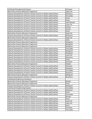 Livelihood Strenghtening Program Peshawar
Bacha Khan Poverty Alleviation Programme Upper Dir
Capacity Development of Parent Teacher Councils in Khyber pakhtunkhwa Nowshera
Capacity Development of Parent Teacher Councils in Khyber pakhtunkhwa Charsadda
Capacity Development of Parent Teacher Councils in Khyber pakhtunkhwa Kohat
Capacity Development of Parent Teacher Councils in Khyber pakhtunkhwa Kohat
Capacity Development of Parent Teacher Councils in Khyber pakhtunkhwa Lakki Marwat
Capacity Development of Parent Teacher Councils in Khyber pakhtunkhwa Lower Dir
Capacity Development of Parent Teacher Councils in Khyber pakhtunkhwa Haripur
Capacity Development of Parent Teacher Councils in Khyber pakhtunkhwa Haripur
Capacity Development of Parent Teacher Councils in Khyber pakhtunkhwa Kohat
Bacha Khan Poverty Alleviation Programme Upper Dir
Capacity Development of Parent Teacher Councils in Khyber pakhtunkhwa Nowshera
Bacha Khan Poverty Alleviation Programme Upper Dir
Capacity Development of Parent Teacher Councils in Khyber pakhtunkhwa Karak
Bacha Khan Poverty Alleviation Programme Battagram
Bacha Khan Poverty Alleviation Programme Battagram
Bacha Khan Poverty Alleviation Programme Battagram
Capacity Development of Parent Teacher Councils in Khyber pakhtunkhwa Charsadda
Capacity Development of Parent Teacher Councils in Khyber pakhtunkhwa Battagram
Capacity Development of Parent Teacher Councils in Khyber pakhtunkhwa Battagram
Capacity Development of Parent Teacher Councils in Khyber pakhtunkhwa Lower Dir
Capacity Development of Parent Teacher Councils in Khyber pakhtunkhwa Nowshera
Capacity Development of Parent Teacher Councils in Khyber pakhtunkhwa Kohat
Capacity Development of Parent Teacher Councils in Khyber pakhtunkhwa Peshawar
Bacha Khan Poverty Alleviation Programme Mardan
Capacity Development of Parent Teacher Councils in Khyber pakhtunkhwa Peshawar
Capacity Development of Parent Teacher Councils in Khyber pakhtunkhwa Battagram
Capacity Development of Parent Teacher Councils in Khyber pakhtunkhwa Charsadda
Capacity Development of Parent Teacher Councils in Khyber pakhtunkhwa Nowshera
Bacha Khan Poverty Alleviation Programme Battagram
Capacity Development of Parent Teacher Councils in Khyber pakhtunkhwa Nowshera
Livelihoods Programme Hindukush
Bacha Khan Poverty Alleviation Programme Mardan
Bacha Khan Poverty Alleviation Programme Karak
Capacity Development of Parent Teacher Councils in Khyber pakhtunkhwa Battagram
Livelihood Strenghtening Program Charsadda
Capacity Development of Parent Teacher Councils in Khyber pakhtunkhwa Malakand
Capacity Development of Parent Teacher Councils in Khyber pakhtunkhwa Kohat
Capacity Development of Parent Teacher Councils in Khyber pakhtunkhwa Charsadda
Bacha Khan Poverty Alleviation Programme Mardan
Capacity Development of Parent Teacher Councils in Khyber pakhtunkhwa Buner
Capacity Development of Parent Teacher Councils in Khyber pakhtunkhwa Lower Dir
Capacity Development of Parent Teacher Councils in Khyber pakhtunkhwa Lower Dir
Capacity Development of Parent Teacher Councils in Khyber pakhtunkhwa Buner
Capacity Development of Parent Teacher Councils in Khyber pakhtunkhwa Peshawar
Capacity Development of Parent Teacher Councils in Khyber pakhtunkhwa Charsadda
 