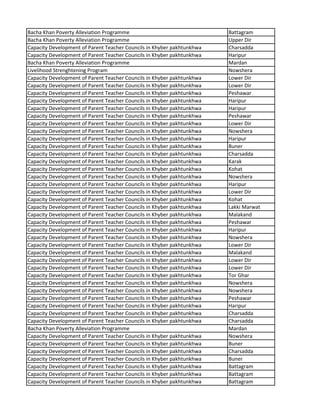 Bacha Khan Poverty Alleviation Programme Battagram
Bacha Khan Poverty Alleviation Programme Upper Dir
Capacity Development of Parent Teacher Councils in Khyber pakhtunkhwa Charsadda
Capacity Development of Parent Teacher Councils in Khyber pakhtunkhwa Haripur
Bacha Khan Poverty Alleviation Programme Mardan
Livelihood Strenghtening Program Nowshera
Capacity Development of Parent Teacher Councils in Khyber pakhtunkhwa Lower Dir
Capacity Development of Parent Teacher Councils in Khyber pakhtunkhwa Lower Dir
Capacity Development of Parent Teacher Councils in Khyber pakhtunkhwa Peshawar
Capacity Development of Parent Teacher Councils in Khyber pakhtunkhwa Haripur
Capacity Development of Parent Teacher Councils in Khyber pakhtunkhwa Haripur
Capacity Development of Parent Teacher Councils in Khyber pakhtunkhwa Peshawar
Capacity Development of Parent Teacher Councils in Khyber pakhtunkhwa Lower Dir
Capacity Development of Parent Teacher Councils in Khyber pakhtunkhwa Nowshera
Capacity Development of Parent Teacher Councils in Khyber pakhtunkhwa Haripur
Capacity Development of Parent Teacher Councils in Khyber pakhtunkhwa Buner
Capacity Development of Parent Teacher Councils in Khyber pakhtunkhwa Charsadda
Capacity Development of Parent Teacher Councils in Khyber pakhtunkhwa Karak
Capacity Development of Parent Teacher Councils in Khyber pakhtunkhwa Kohat
Capacity Development of Parent Teacher Councils in Khyber pakhtunkhwa Nowshera
Capacity Development of Parent Teacher Councils in Khyber pakhtunkhwa Haripur
Capacity Development of Parent Teacher Councils in Khyber pakhtunkhwa Lower Dir
Capacity Development of Parent Teacher Councils in Khyber pakhtunkhwa Kohat
Capacity Development of Parent Teacher Councils in Khyber pakhtunkhwa Lakki Marwat
Capacity Development of Parent Teacher Councils in Khyber pakhtunkhwa Malakand
Capacity Development of Parent Teacher Councils in Khyber pakhtunkhwa Peshawar
Capacity Development of Parent Teacher Councils in Khyber pakhtunkhwa Haripur
Capacity Development of Parent Teacher Councils in Khyber pakhtunkhwa Nowshera
Capacity Development of Parent Teacher Councils in Khyber pakhtunkhwa Lower Dir
Capacity Development of Parent Teacher Councils in Khyber pakhtunkhwa Malakand
Capacity Development of Parent Teacher Councils in Khyber pakhtunkhwa Lower Dir
Capacity Development of Parent Teacher Councils in Khyber pakhtunkhwa Lower Dir
Capacity Development of Parent Teacher Councils in Khyber pakhtunkhwa Tor Ghar
Capacity Development of Parent Teacher Councils in Khyber pakhtunkhwa Nowshera
Capacity Development of Parent Teacher Councils in Khyber pakhtunkhwa Nowshera
Capacity Development of Parent Teacher Councils in Khyber pakhtunkhwa Peshawar
Capacity Development of Parent Teacher Councils in Khyber pakhtunkhwa Haripur
Capacity Development of Parent Teacher Councils in Khyber pakhtunkhwa Charsadda
Capacity Development of Parent Teacher Councils in Khyber pakhtunkhwa Charsadda
Bacha Khan Poverty Alleviation Programme Mardan
Capacity Development of Parent Teacher Councils in Khyber pakhtunkhwa Nowshera
Capacity Development of Parent Teacher Councils in Khyber pakhtunkhwa Buner
Capacity Development of Parent Teacher Councils in Khyber pakhtunkhwa Charsadda
Capacity Development of Parent Teacher Councils in Khyber pakhtunkhwa Buner
Capacity Development of Parent Teacher Councils in Khyber pakhtunkhwa Battagram
Capacity Development of Parent Teacher Councils in Khyber pakhtunkhwa Battagram
Capacity Development of Parent Teacher Councils in Khyber pakhtunkhwa Battagram
 