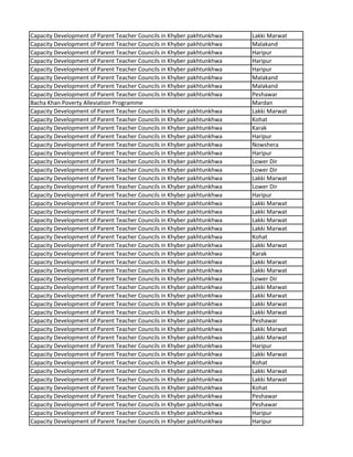 Capacity Development of Parent Teacher Councils in Khyber pakhtunkhwa Lakki Marwat
Capacity Development of Parent Teacher Councils in Khyber pakhtunkhwa Malakand
Capacity Development of Parent Teacher Councils in Khyber pakhtunkhwa Haripur
Capacity Development of Parent Teacher Councils in Khyber pakhtunkhwa Haripur
Capacity Development of Parent Teacher Councils in Khyber pakhtunkhwa Haripur
Capacity Development of Parent Teacher Councils in Khyber pakhtunkhwa Malakand
Capacity Development of Parent Teacher Councils in Khyber pakhtunkhwa Malakand
Capacity Development of Parent Teacher Councils in Khyber pakhtunkhwa Peshawar
Bacha Khan Poverty Alleviation Programme Mardan
Capacity Development of Parent Teacher Councils in Khyber pakhtunkhwa Lakki Marwat
Capacity Development of Parent Teacher Councils in Khyber pakhtunkhwa Kohat
Capacity Development of Parent Teacher Councils in Khyber pakhtunkhwa Karak
Capacity Development of Parent Teacher Councils in Khyber pakhtunkhwa Haripur
Capacity Development of Parent Teacher Councils in Khyber pakhtunkhwa Nowshera
Capacity Development of Parent Teacher Councils in Khyber pakhtunkhwa Haripur
Capacity Development of Parent Teacher Councils in Khyber pakhtunkhwa Lower Dir
Capacity Development of Parent Teacher Councils in Khyber pakhtunkhwa Lower Dir
Capacity Development of Parent Teacher Councils in Khyber pakhtunkhwa Lakki Marwat
Capacity Development of Parent Teacher Councils in Khyber pakhtunkhwa Lower Dir
Capacity Development of Parent Teacher Councils in Khyber pakhtunkhwa Haripur
Capacity Development of Parent Teacher Councils in Khyber pakhtunkhwa Lakki Marwat
Capacity Development of Parent Teacher Councils in Khyber pakhtunkhwa Lakki Marwat
Capacity Development of Parent Teacher Councils in Khyber pakhtunkhwa Lakki Marwat
Capacity Development of Parent Teacher Councils in Khyber pakhtunkhwa Lakki Marwat
Capacity Development of Parent Teacher Councils in Khyber pakhtunkhwa Kohat
Capacity Development of Parent Teacher Councils in Khyber pakhtunkhwa Lakki Marwat
Capacity Development of Parent Teacher Councils in Khyber pakhtunkhwa Karak
Capacity Development of Parent Teacher Councils in Khyber pakhtunkhwa Lakki Marwat
Capacity Development of Parent Teacher Councils in Khyber pakhtunkhwa Lakki Marwat
Capacity Development of Parent Teacher Councils in Khyber pakhtunkhwa Lower Dir
Capacity Development of Parent Teacher Councils in Khyber pakhtunkhwa Lakki Marwat
Capacity Development of Parent Teacher Councils in Khyber pakhtunkhwa Lakki Marwat
Capacity Development of Parent Teacher Councils in Khyber pakhtunkhwa Lakki Marwat
Capacity Development of Parent Teacher Councils in Khyber pakhtunkhwa Lakki Marwat
Capacity Development of Parent Teacher Councils in Khyber pakhtunkhwa Peshawar
Capacity Development of Parent Teacher Councils in Khyber pakhtunkhwa Lakki Marwat
Capacity Development of Parent Teacher Councils in Khyber pakhtunkhwa Lakki Marwat
Capacity Development of Parent Teacher Councils in Khyber pakhtunkhwa Haripur
Capacity Development of Parent Teacher Councils in Khyber pakhtunkhwa Lakki Marwat
Capacity Development of Parent Teacher Councils in Khyber pakhtunkhwa Kohat
Capacity Development of Parent Teacher Councils in Khyber pakhtunkhwa Lakki Marwat
Capacity Development of Parent Teacher Councils in Khyber pakhtunkhwa Lakki Marwat
Capacity Development of Parent Teacher Councils in Khyber pakhtunkhwa Kohat
Capacity Development of Parent Teacher Councils in Khyber pakhtunkhwa Peshawar
Capacity Development of Parent Teacher Councils in Khyber pakhtunkhwa Peshawar
Capacity Development of Parent Teacher Councils in Khyber pakhtunkhwa Haripur
Capacity Development of Parent Teacher Councils in Khyber pakhtunkhwa Haripur
 