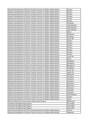 Capacity Development of Parent Teacher Councils in Khyber pakhtunkhwa Haripur
Capacity Development of Parent Teacher Councils in Khyber pakhtunkhwa Haripur
Capacity Development of Parent Teacher Councils in Khyber pakhtunkhwa Haripur
Capacity Development of Parent Teacher Councils in Khyber pakhtunkhwa Haripur
Capacity Development of Parent Teacher Councils in Khyber pakhtunkhwa Haripur
Capacity Development of Parent Teacher Councils in Khyber pakhtunkhwa Haripur
Capacity Development of Parent Teacher Councils in Khyber pakhtunkhwa Peshawar
Capacity Development of Parent Teacher Councils in Khyber pakhtunkhwa Lakki Marwat
Capacity Development of Parent Teacher Councils in Khyber pakhtunkhwa Lakki Marwat
Capacity Development of Parent Teacher Councils in Khyber pakhtunkhwa Lakki Marwat
Capacity Development of Parent Teacher Councils in Khyber pakhtunkhwa Kohat
Capacity Development of Parent Teacher Councils in Khyber pakhtunkhwa Nowshera
Capacity Development of Parent Teacher Councils in Khyber pakhtunkhwa Peshawar
Capacity Development of Parent Teacher Councils in Khyber pakhtunkhwa Lower Dir
Capacity Development of Parent Teacher Councils in Khyber pakhtunkhwa Haripur
Capacity Development of Parent Teacher Councils in Khyber pakhtunkhwa Haripur
Capacity Development of Parent Teacher Councils in Khyber pakhtunkhwa Haripur
Capacity Development of Parent Teacher Councils in Khyber pakhtunkhwa Haripur
Capacity Development of Parent Teacher Councils in Khyber pakhtunkhwa Haripur
Capacity Development of Parent Teacher Councils in Khyber pakhtunkhwa Haripur
Capacity Development of Parent Teacher Councils in Khyber pakhtunkhwa Haripur
Capacity Development of Parent Teacher Councils in Khyber pakhtunkhwa Lower Dir
Capacity Development of Parent Teacher Councils in Khyber pakhtunkhwa Buner
Capacity Development of Parent Teacher Councils in Khyber pakhtunkhwa Battagram
Capacity Development of Parent Teacher Councils in Khyber pakhtunkhwa Battagram
Capacity Development of Parent Teacher Councils in Khyber pakhtunkhwa Battagram
Capacity Development of Parent Teacher Councils in Khyber pakhtunkhwa Battagram
Capacity Development of Parent Teacher Councils in Khyber pakhtunkhwa Lower Dir
Capacity Development of Parent Teacher Councils in Khyber pakhtunkhwa Lower Dir
Capacity Development of Parent Teacher Councils in Khyber pakhtunkhwa Malakand
Capacity Development of Parent Teacher Councils in Khyber pakhtunkhwa Peshawar
Capacity Development of Parent Teacher Councils in Khyber pakhtunkhwa Peshawar
Capacity Development of Parent Teacher Councils in Khyber pakhtunkhwa Peshawar
Capacity Development of Parent Teacher Councils in Khyber pakhtunkhwa Nowshera
Capacity Development of Parent Teacher Councils in Khyber pakhtunkhwa Nowshera
Capacity Development of Parent Teacher Councils in Khyber pakhtunkhwa Peshawar
Capacity Development of Parent Teacher Councils in Khyber pakhtunkhwa Peshawar
Capacity Development of Parent Teacher Councils in Khyber pakhtunkhwa Peshawar
Capacity Development of Parent Teacher Councils in Khyber pakhtunkhwa Lakki Marwat
Capacity Development of Parent Teacher Councils in Khyber pakhtunkhwa Haripur
Capacity Development of Parent Teacher Councils in Khyber pakhtunkhwa Kohat
Rural Livelihood and Community Infrastructure Project Mohmand
Livelihood Strenghtening Program Charsadda
Livelihood Strenghtening Program Charsadda
Livelihood Strenghtening Program Charsadda
Capacity Development of Parent Teacher Councils in Khyber pakhtunkhwa Haripur
Capacity Development of Parent Teacher Councils in Khyber pakhtunkhwa Malakand
 