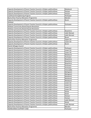 Capacity Development of Parent Teacher Councils in Khyber pakhtunkhwa Malakand
Capacity Development of Parent Teacher Councils in Khyber pakhtunkhwa Haripur
Capacity Development of Parent Teacher Councils in Khyber pakhtunkhwa Haripur
Livelihood Strenghtening Program Peshawar
Bacha Khan Poverty Alleviation Programme Mardan
Capacity Development of Parent Teacher Councils in Khyber pakhtunkhwa Buner
Aitebaar
Capacity Development of Parent Teacher Councils in Khyber pakhtunkhwa Peshawar
Aitebaar Community Based Dispute Resolution
Aitebaar Community Based Dispute Resolution
Capacity Development of Parent Teacher Councils in Khyber pakhtunkhwa Nowshera
Capacity Development of Parent Teacher Councils in Khyber pakhtunkhwa Lakki Marwat
Capacity Development of Parent Teacher Councils in Khyber pakhtunkhwa Lakki Marwat
Capacity Development of Parent Teacher Councils in Khyber pakhtunkhwa Buner
Bacha Khan Poverty Alleviation Programme Upper Dir
Capacity Development of Parent Teacher Councils in Khyber pakhtunkhwa Lower Dir
Capacity Development of Parent Teacher Councils in Khyber pakhtunkhwa Buner
Danish Refugee Council
Capacity Development of Parent Teacher Councils in Khyber pakhtunkhwa Peshawar
Capacity Development of Parent Teacher Councils in Khyber pakhtunkhwa Lower Dir
Capacity Development of Parent Teacher Councils in Khyber pakhtunkhwa Lower Dir
Capacity Development of Parent Teacher Councils in Khyber pakhtunkhwa Malakand
Capacity Development of Parent Teacher Councils in Khyber pakhtunkhwa Peshawar
Capacity Development of Parent Teacher Councils in Khyber pakhtunkhwa Nowshera
Capacity Development of Parent Teacher Councils in Khyber pakhtunkhwa Nowshera
Capacity Development of Parent Teacher Councils in Khyber pakhtunkhwa Nowshera
Capacity Development of Parent Teacher Councils in Khyber pakhtunkhwa Peshawar
Capacity Development of Parent Teacher Councils in Khyber pakhtunkhwa Peshawar
Capacity Development of Parent Teacher Councils in Khyber pakhtunkhwa Charsadda
Capacity Development of Parent Teacher Councils in Khyber pakhtunkhwa Battagram
Capacity Development of Parent Teacher Councils in Khyber pakhtunkhwa Battagram
Capacity Development of Parent Teacher Councils in Khyber pakhtunkhwa Malakand
Capacity Development of Parent Teacher Councils in Khyber pakhtunkhwa Malakand
Capacity Development of Parent Teacher Councils in Khyber pakhtunkhwa Malakand
Capacity Development of Parent Teacher Councils in Khyber pakhtunkhwa Lower Dir
Capacity Development of Parent Teacher Councils in Khyber pakhtunkhwa Lower Dir
Capacity Development of Parent Teacher Councils in Khyber pakhtunkhwa Lower Dir
Capacity Development of Parent Teacher Councils in Khyber pakhtunkhwa Lower Dir
Capacity Development of Parent Teacher Councils in Khyber pakhtunkhwa Kohat
Capacity Development of Parent Teacher Councils in Khyber pakhtunkhwa Karak
Capacity Development of Parent Teacher Councils in Khyber pakhtunkhwa Haripur
Capacity Development of Parent Teacher Councils in Khyber pakhtunkhwa Haripur
Capacity Development of Parent Teacher Councils in Khyber pakhtunkhwa Lakki Marwat
Capacity Development of Parent Teacher Councils in Khyber pakhtunkhwa Kohat
Capacity Development of Parent Teacher Councils in Khyber pakhtunkhwa Lakki Marwat
Bacha Khan Poverty Alleviation Programme Mardan
AGRIBUSINESS SUPPORT FUND Peshawar
 