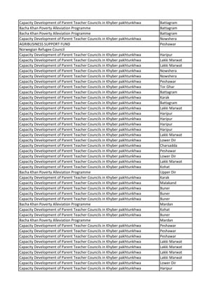 Capacity Development of Parent Teacher Councils in Khyber pakhtunkhwa Battagram
Bacha Khan Poverty Alleviation Programme Battagram
Bacha Khan Poverty Alleviation Programme Battagram
Capacity Development of Parent Teacher Councils in Khyber pakhtunkhwa Nowshera
AGRIBUSINESS SUPPORT FUND Peshawar
Norwegian Refugee Council
Capacity Development of Parent Teacher Councils in Khyber pakhtunkhwa Haripur
Capacity Development of Parent Teacher Councils in Khyber pakhtunkhwa Lakki Marwat
Capacity Development of Parent Teacher Councils in Khyber pakhtunkhwa Lakki Marwat
Capacity Development of Parent Teacher Councils in Khyber pakhtunkhwa Nowshera
Capacity Development of Parent Teacher Councils in Khyber pakhtunkhwa Nowshera
Capacity Development of Parent Teacher Councils in Khyber pakhtunkhwa Peshawar
Capacity Development of Parent Teacher Councils in Khyber pakhtunkhwa Tor Ghar
Capacity Development of Parent Teacher Councils in Khyber pakhtunkhwa Battagram
Capacity Development of Parent Teacher Councils in Khyber pakhtunkhwa Karak
Capacity Development of Parent Teacher Councils in Khyber pakhtunkhwa Battagram
Capacity Development of Parent Teacher Councils in Khyber pakhtunkhwa Lakki Marwat
Capacity Development of Parent Teacher Councils in Khyber pakhtunkhwa Haripur
Capacity Development of Parent Teacher Councils in Khyber pakhtunkhwa Haripur
Capacity Development of Parent Teacher Councils in Khyber pakhtunkhwa Haripur
Capacity Development of Parent Teacher Councils in Khyber pakhtunkhwa Haripur
Capacity Development of Parent Teacher Councils in Khyber pakhtunkhwa Lakki Marwat
Capacity Development of Parent Teacher Councils in Khyber pakhtunkhwa Lower Dir
Capacity Development of Parent Teacher Councils in Khyber pakhtunkhwa Charsadda
Capacity Development of Parent Teacher Councils in Khyber pakhtunkhwa Peshawar
Capacity Development of Parent Teacher Councils in Khyber pakhtunkhwa Lower Dir
Capacity Development of Parent Teacher Councils in Khyber pakhtunkhwa Lakki Marwat
Capacity Development of Parent Teacher Councils in Khyber pakhtunkhwa Kohat
Bacha Khan Poverty Alleviation Programme Upper Dir
Capacity Development of Parent Teacher Councils in Khyber pakhtunkhwa Karak
Capacity Development of Parent Teacher Councils in Khyber pakhtunkhwa Malakand
Capacity Development of Parent Teacher Councils in Khyber pakhtunkhwa Buner
Capacity Development of Parent Teacher Councils in Khyber pakhtunkhwa Buner
Capacity Development of Parent Teacher Councils in Khyber pakhtunkhwa Buner
Bacha Khan Poverty Alleviation Programme Mardan
Capacity Development of Parent Teacher Councils in Khyber pakhtunkhwa Kohat
Capacity Development of Parent Teacher Councils in Khyber pakhtunkhwa Buner
Bacha Khan Poverty Alleviation Programme Mardan
Capacity Development of Parent Teacher Councils in Khyber pakhtunkhwa Peshawar
Capacity Development of Parent Teacher Councils in Khyber pakhtunkhwa Peshawar
Capacity Development of Parent Teacher Councils in Khyber pakhtunkhwa Peshawar
Capacity Development of Parent Teacher Councils in Khyber pakhtunkhwa Lakki Marwat
Capacity Development of Parent Teacher Councils in Khyber pakhtunkhwa Lakki Marwat
Capacity Development of Parent Teacher Councils in Khyber pakhtunkhwa Lakki Marwat
Capacity Development of Parent Teacher Councils in Khyber pakhtunkhwa Lakki Marwat
Capacity Development of Parent Teacher Councils in Khyber pakhtunkhwa Lower Dir
Capacity Development of Parent Teacher Councils in Khyber pakhtunkhwa Haripur
 
