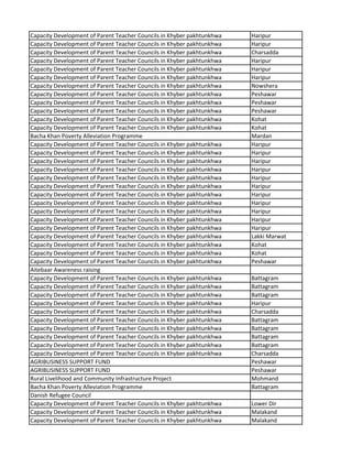 Capacity Development of Parent Teacher Councils in Khyber pakhtunkhwa Haripur
Capacity Development of Parent Teacher Councils in Khyber pakhtunkhwa Haripur
Capacity Development of Parent Teacher Councils in Khyber pakhtunkhwa Charsadda
Capacity Development of Parent Teacher Councils in Khyber pakhtunkhwa Haripur
Capacity Development of Parent Teacher Councils in Khyber pakhtunkhwa Haripur
Capacity Development of Parent Teacher Councils in Khyber pakhtunkhwa Haripur
Capacity Development of Parent Teacher Councils in Khyber pakhtunkhwa Nowshera
Capacity Development of Parent Teacher Councils in Khyber pakhtunkhwa Peshawar
Capacity Development of Parent Teacher Councils in Khyber pakhtunkhwa Peshawar
Capacity Development of Parent Teacher Councils in Khyber pakhtunkhwa Peshawar
Capacity Development of Parent Teacher Councils in Khyber pakhtunkhwa Kohat
Capacity Development of Parent Teacher Councils in Khyber pakhtunkhwa Kohat
Bacha Khan Poverty Alleviation Programme Mardan
Capacity Development of Parent Teacher Councils in Khyber pakhtunkhwa Haripur
Capacity Development of Parent Teacher Councils in Khyber pakhtunkhwa Haripur
Capacity Development of Parent Teacher Councils in Khyber pakhtunkhwa Haripur
Capacity Development of Parent Teacher Councils in Khyber pakhtunkhwa Haripur
Capacity Development of Parent Teacher Councils in Khyber pakhtunkhwa Haripur
Capacity Development of Parent Teacher Councils in Khyber pakhtunkhwa Haripur
Capacity Development of Parent Teacher Councils in Khyber pakhtunkhwa Haripur
Capacity Development of Parent Teacher Councils in Khyber pakhtunkhwa Haripur
Capacity Development of Parent Teacher Councils in Khyber pakhtunkhwa Haripur
Capacity Development of Parent Teacher Councils in Khyber pakhtunkhwa Haripur
Capacity Development of Parent Teacher Councils in Khyber pakhtunkhwa Haripur
Capacity Development of Parent Teacher Councils in Khyber pakhtunkhwa Lakki Marwat
Capacity Development of Parent Teacher Councils in Khyber pakhtunkhwa Kohat
Capacity Development of Parent Teacher Councils in Khyber pakhtunkhwa Kohat
Capacity Development of Parent Teacher Councils in Khyber pakhtunkhwa Peshawar
Aitebaar Awareness raising
Capacity Development of Parent Teacher Councils in Khyber pakhtunkhwa Battagram
Capacity Development of Parent Teacher Councils in Khyber pakhtunkhwa Battagram
Capacity Development of Parent Teacher Councils in Khyber pakhtunkhwa Battagram
Capacity Development of Parent Teacher Councils in Khyber pakhtunkhwa Haripur
Capacity Development of Parent Teacher Councils in Khyber pakhtunkhwa Charsadda
Capacity Development of Parent Teacher Councils in Khyber pakhtunkhwa Battagram
Capacity Development of Parent Teacher Councils in Khyber pakhtunkhwa Battagram
Capacity Development of Parent Teacher Councils in Khyber pakhtunkhwa Battagram
Capacity Development of Parent Teacher Councils in Khyber pakhtunkhwa Battagram
Capacity Development of Parent Teacher Councils in Khyber pakhtunkhwa Charsadda
AGRIBUSINESS SUPPORT FUND Peshawar
AGRIBUSINESS SUPPORT FUND Peshawar
Rural Livelihood and Community Infrastructure Project Mohmand
Bacha Khan Poverty Alleviation Programme Battagram
Danish Refugee Council
Capacity Development of Parent Teacher Councils in Khyber pakhtunkhwa Lower Dir
Capacity Development of Parent Teacher Councils in Khyber pakhtunkhwa Malakand
Capacity Development of Parent Teacher Councils in Khyber pakhtunkhwa Malakand
 