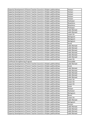 Capacity Development of Parent Teacher Councils in Khyber pakhtunkhwa Haripur
Capacity Development of Parent Teacher Councils in Khyber pakhtunkhwa Haripur
Capacity Development of Parent Teacher Councils in Khyber pakhtunkhwa Haripur
Capacity Development of Parent Teacher Councils in Khyber pakhtunkhwa Haripur
Capacity Development of Parent Teacher Councils in Khyber pakhtunkhwa Haripur
Capacity Development of Parent Teacher Councils in Khyber pakhtunkhwa Peshawar
Capacity Development of Parent Teacher Councils in Khyber pakhtunkhwa Nowshera
Capacity Development of Parent Teacher Councils in Khyber pakhtunkhwa Nowshera
Capacity Development of Parent Teacher Councils in Khyber pakhtunkhwa Peshawar
Capacity Development of Parent Teacher Councils in Khyber pakhtunkhwa Lakki Marwat
Capacity Development of Parent Teacher Councils in Khyber pakhtunkhwa Lakki Marwat
Capacity Development of Parent Teacher Councils in Khyber pakhtunkhwa Lower Dir
Capacity Development of Parent Teacher Councils in Khyber pakhtunkhwa Battagram
Capacity Development of Parent Teacher Councils in Khyber pakhtunkhwa Battagram
Capacity Development of Parent Teacher Councils in Khyber pakhtunkhwa Battagram
Capacity Development of Parent Teacher Councils in Khyber pakhtunkhwa Karak
Capacity Development of Parent Teacher Councils in Khyber pakhtunkhwa Lakki Marwat
Capacity Development of Parent Teacher Councils in Khyber pakhtunkhwa Lakki Marwat
Capacity Development of Parent Teacher Councils in Khyber pakhtunkhwa Lakki Marwat
Capacity Development of Parent Teacher Councils in Khyber pakhtunkhwa Lakki Marwat
Capacity Development of Parent Teacher Councils in Khyber pakhtunkhwa Lakki Marwat
Capacity Development of Parent Teacher Councils in Khyber pakhtunkhwa Lakki Marwat
Capacity Development of Parent Teacher Councils in Khyber pakhtunkhwa Lower Dir
Livelihood Strenghtening Program Charsadda
Capacity Development of Parent Teacher Councils in Khyber pakhtunkhwa Lakki Marwat
Capacity Development of Parent Teacher Councils in Khyber pakhtunkhwa Karak
Capacity Development of Parent Teacher Councils in Khyber pakhtunkhwa Lakki Marwat
Capacity Development of Parent Teacher Councils in Khyber pakhtunkhwa Lakki Marwat
Capacity Development of Parent Teacher Councils in Khyber pakhtunkhwa Lakki Marwat
Capacity Development of Parent Teacher Councils in Khyber pakhtunkhwa Lakki Marwat
Capacity Development of Parent Teacher Councils in Khyber pakhtunkhwa Lakki Marwat
Capacity Development of Parent Teacher Councils in Khyber pakhtunkhwa Lower Dir
Capacity Development of Parent Teacher Councils in Khyber pakhtunkhwa Lower Dir
Capacity Development of Parent Teacher Councils in Khyber pakhtunkhwa Lower Dir
Capacity Development of Parent Teacher Councils in Khyber pakhtunkhwa Karak
Capacity Development of Parent Teacher Councils in Khyber pakhtunkhwa Haripur
Capacity Development of Parent Teacher Councils in Khyber pakhtunkhwa Peshawar
Capacity Development of Parent Teacher Councils in Khyber pakhtunkhwa Battagram
Capacity Development of Parent Teacher Councils in Khyber pakhtunkhwa Buner
Capacity Development of Parent Teacher Councils in Khyber pakhtunkhwa Lower Dir
Capacity Development of Parent Teacher Councils in Khyber pakhtunkhwa Lakki Marwat
Capacity Development of Parent Teacher Councils in Khyber pakhtunkhwa Battagram
Capacity Development of Parent Teacher Councils in Khyber pakhtunkhwa Haripur
Capacity Development of Parent Teacher Councils in Khyber pakhtunkhwa Lakki Marwat
Capacity Development of Parent Teacher Councils in Khyber pakhtunkhwa Lakki Marwat
Capacity Development of Parent Teacher Councils in Khyber pakhtunkhwa Lakki Marwat
Capacity Development of Parent Teacher Councils in Khyber pakhtunkhwa Lakki Marwat
 