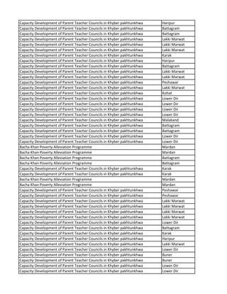 Capacity Development of Parent Teacher Councils in Khyber pakhtunkhwa Haripur
Capacity Development of Parent Teacher Councils in Khyber pakhtunkhwa Battagram
Capacity Development of Parent Teacher Councils in Khyber pakhtunkhwa Battagram
Capacity Development of Parent Teacher Councils in Khyber pakhtunkhwa Lakki Marwat
Capacity Development of Parent Teacher Councils in Khyber pakhtunkhwa Lakki Marwat
Capacity Development of Parent Teacher Councils in Khyber pakhtunkhwa Lakki Marwat
Capacity Development of Parent Teacher Councils in Khyber pakhtunkhwa Karak
Capacity Development of Parent Teacher Councils in Khyber pakhtunkhwa Haripur
Capacity Development of Parent Teacher Councils in Khyber pakhtunkhwa Battagram
Capacity Development of Parent Teacher Councils in Khyber pakhtunkhwa Lakki Marwat
Capacity Development of Parent Teacher Councils in Khyber pakhtunkhwa Lakki Marwat
Capacity Development of Parent Teacher Councils in Khyber pakhtunkhwa Peshawar
Capacity Development of Parent Teacher Councils in Khyber pakhtunkhwa Lakki Marwat
Capacity Development of Parent Teacher Councils in Khyber pakhtunkhwa Kohat
Capacity Development of Parent Teacher Councils in Khyber pakhtunkhwa Lower Dir
Capacity Development of Parent Teacher Councils in Khyber pakhtunkhwa Lower Dir
Capacity Development of Parent Teacher Councils in Khyber pakhtunkhwa Lower Dir
Capacity Development of Parent Teacher Councils in Khyber pakhtunkhwa Lower Dir
Capacity Development of Parent Teacher Councils in Khyber pakhtunkhwa Malakand
Capacity Development of Parent Teacher Councils in Khyber pakhtunkhwa Battagram
Capacity Development of Parent Teacher Councils in Khyber pakhtunkhwa Battagram
Capacity Development of Parent Teacher Councils in Khyber pakhtunkhwa Lower Dir
Capacity Development of Parent Teacher Councils in Khyber pakhtunkhwa Lower Dir
Bacha Khan Poverty Alleviation Programme Mardan
Bacha Khan Poverty Alleviation Programme Mardan
Bacha Khan Poverty Alleviation Programme Battagram
Bacha Khan Poverty Alleviation Programme Battagram
Capacity Development of Parent Teacher Councils in Khyber pakhtunkhwa Karak
Capacity Development of Parent Teacher Councils in Khyber pakhtunkhwa Karak
Bacha Khan Poverty Alleviation Programme Mardan
Bacha Khan Poverty Alleviation Programme Mardan
Capacity Development of Parent Teacher Councils in Khyber pakhtunkhwa Peshawar
Capacity Development of Parent Teacher Councils in Khyber pakhtunkhwa Peshawar
Capacity Development of Parent Teacher Councils in Khyber pakhtunkhwa Lakki Marwat
Capacity Development of Parent Teacher Councils in Khyber pakhtunkhwa Lakki Marwat
Capacity Development of Parent Teacher Councils in Khyber pakhtunkhwa Lakki Marwat
Capacity Development of Parent Teacher Councils in Khyber pakhtunkhwa Lakki Marwat
Capacity Development of Parent Teacher Councils in Khyber pakhtunkhwa Lower Dir
Capacity Development of Parent Teacher Councils in Khyber pakhtunkhwa Battagram
Capacity Development of Parent Teacher Councils in Khyber pakhtunkhwa Karak
Capacity Development of Parent Teacher Councils in Khyber pakhtunkhwa Haripur
Capacity Development of Parent Teacher Councils in Khyber pakhtunkhwa Lakki Marwat
Capacity Development of Parent Teacher Councils in Khyber pakhtunkhwa Lower Dir
Capacity Development of Parent Teacher Councils in Khyber pakhtunkhwa Buner
Capacity Development of Parent Teacher Councils in Khyber pakhtunkhwa Buner
Capacity Development of Parent Teacher Councils in Khyber pakhtunkhwa Lower Dir
Capacity Development of Parent Teacher Councils in Khyber pakhtunkhwa Lower Dir
 