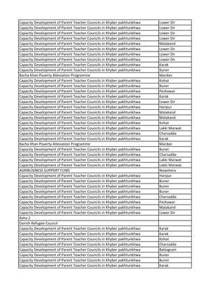 Capacity Development of Parent Teacher Councils in Khyber pakhtunkhwa Lower Dir
Capacity Development of Parent Teacher Councils in Khyber pakhtunkhwa Lower Dir
Capacity Development of Parent Teacher Councils in Khyber pakhtunkhwa Lower Dir
Capacity Development of Parent Teacher Councils in Khyber pakhtunkhwa Lower Dir
Capacity Development of Parent Teacher Councils in Khyber pakhtunkhwa Malakand
Capacity Development of Parent Teacher Councils in Khyber pakhtunkhwa Lower Dir
Capacity Development of Parent Teacher Councils in Khyber pakhtunkhwa Lower Dir
Capacity Development of Parent Teacher Councils in Khyber pakhtunkhwa Lower Dir
Capacity Development of Parent Teacher Councils in Khyber pakhtunkhwa Karak
Capacity Development of Parent Teacher Councils in Khyber pakhtunkhwa Buner
Bacha Khan Poverty Alleviation Programme Mardan
Capacity Development of Parent Teacher Councils in Khyber pakhtunkhwa Kohat
Capacity Development of Parent Teacher Councils in Khyber pakhtunkhwa Buner
Capacity Development of Parent Teacher Councils in Khyber pakhtunkhwa Peshawar
Capacity Development of Parent Teacher Councils in Khyber pakhtunkhwa Karak
Capacity Development of Parent Teacher Councils in Khyber pakhtunkhwa Lower Dir
Capacity Development of Parent Teacher Councils in Khyber pakhtunkhwa Haripur
Capacity Development of Parent Teacher Councils in Khyber pakhtunkhwa Malakand
Capacity Development of Parent Teacher Councils in Khyber pakhtunkhwa Malakand
Capacity Development of Parent Teacher Councils in Khyber pakhtunkhwa Kohat
Capacity Development of Parent Teacher Councils in Khyber pakhtunkhwa Lakki Marwat
Capacity Development of Parent Teacher Councils in Khyber pakhtunkhwa Charsadda
Capacity Development of Parent Teacher Councils in Khyber pakhtunkhwa Karak
Bacha Khan Poverty Alleviation Programme Mardan
Capacity Development of Parent Teacher Councils in Khyber pakhtunkhwa Buner
Capacity Development of Parent Teacher Councils in Khyber pakhtunkhwa Charsadda
Capacity Development of Parent Teacher Councils in Khyber pakhtunkhwa Lakki Marwat
Capacity Development of Parent Teacher Councils in Khyber pakhtunkhwa Lakki Marwat
AGRIBUSINESS SUPPORT FUND Nowshera
Capacity Development of Parent Teacher Councils in Khyber pakhtunkhwa Haripur
Capacity Development of Parent Teacher Councils in Khyber pakhtunkhwa Buner
Capacity Development of Parent Teacher Councils in Khyber pakhtunkhwa Buner
Capacity Development of Parent Teacher Councils in Khyber pakhtunkhwa Buner
Capacity Development of Parent Teacher Councils in Khyber pakhtunkhwa Charsadda
Capacity Development of Parent Teacher Councils in Khyber pakhtunkhwa Peshawar
Capacity Development of Parent Teacher Councils in Khyber pakhtunkhwa Malakand
Capacity Development of Parent Teacher Councils in Khyber pakhtunkhwa Lower Dir
Raha 2
Danish Refugee Council
Capacity Development of Parent Teacher Councils in Khyber pakhtunkhwa Karak
Capacity Development of Parent Teacher Councils in Khyber pakhtunkhwa Karak
Capacity Development of Parent Teacher Councils in Khyber pakhtunkhwa Kohat
Capacity Development of Parent Teacher Councils in Khyber pakhtunkhwa Charsadda
Capacity Development of Parent Teacher Councils in Khyber pakhtunkhwa Battagram
Capacity Development of Parent Teacher Councils in Khyber pakhtunkhwa Buner
Capacity Development of Parent Teacher Councils in Khyber pakhtunkhwa Buner
Capacity Development of Parent Teacher Councils in Khyber pakhtunkhwa Karak
 