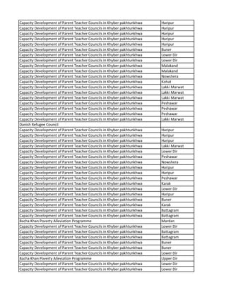 Capacity Development of Parent Teacher Councils in Khyber pakhtunkhwa Haripur
Capacity Development of Parent Teacher Councils in Khyber pakhtunkhwa Haripur
Capacity Development of Parent Teacher Councils in Khyber pakhtunkhwa Haripur
Capacity Development of Parent Teacher Councils in Khyber pakhtunkhwa Haripur
Capacity Development of Parent Teacher Councils in Khyber pakhtunkhwa Haripur
Capacity Development of Parent Teacher Councils in Khyber pakhtunkhwa Buner
Capacity Development of Parent Teacher Councils in Khyber pakhtunkhwa Lower Dir
Capacity Development of Parent Teacher Councils in Khyber pakhtunkhwa Lower Dir
Capacity Development of Parent Teacher Councils in Khyber pakhtunkhwa Malakand
Capacity Development of Parent Teacher Councils in Khyber pakhtunkhwa Malakand
Capacity Development of Parent Teacher Councils in Khyber pakhtunkhwa Nowshera
Capacity Development of Parent Teacher Councils in Khyber pakhtunkhwa Kohat
Capacity Development of Parent Teacher Councils in Khyber pakhtunkhwa Lakki Marwat
Capacity Development of Parent Teacher Councils in Khyber pakhtunkhwa Lakki Marwat
Capacity Development of Parent Teacher Councils in Khyber pakhtunkhwa Lakki Marwat
Capacity Development of Parent Teacher Councils in Khyber pakhtunkhwa Peshawar
Capacity Development of Parent Teacher Councils in Khyber pakhtunkhwa Peshawar
Capacity Development of Parent Teacher Councils in Khyber pakhtunkhwa Peshawar
Capacity Development of Parent Teacher Councils in Khyber pakhtunkhwa Lakki Marwat
Danish Refugee Council
Capacity Development of Parent Teacher Councils in Khyber pakhtunkhwa Haripur
Capacity Development of Parent Teacher Councils in Khyber pakhtunkhwa Haripur
Capacity Development of Parent Teacher Councils in Khyber pakhtunkhwa Haripur
Capacity Development of Parent Teacher Councils in Khyber pakhtunkhwa Lakki Marwat
Capacity Development of Parent Teacher Councils in Khyber pakhtunkhwa Lower Dir
Capacity Development of Parent Teacher Councils in Khyber pakhtunkhwa Peshawar
Capacity Development of Parent Teacher Councils in Khyber pakhtunkhwa Nowshera
Capacity Development of Parent Teacher Councils in Khyber pakhtunkhwa Haripur
Capacity Development of Parent Teacher Councils in Khyber pakhtunkhwa Haripur
Capacity Development of Parent Teacher Councils in Khyber pakhtunkhwa Peshawar
Capacity Development of Parent Teacher Councils in Khyber pakhtunkhwa Karak
Capacity Development of Parent Teacher Councils in Khyber pakhtunkhwa Lower Dir
Capacity Development of Parent Teacher Councils in Khyber pakhtunkhwa Haripur
Capacity Development of Parent Teacher Councils in Khyber pakhtunkhwa Buner
Capacity Development of Parent Teacher Councils in Khyber pakhtunkhwa Karak
Capacity Development of Parent Teacher Councils in Khyber pakhtunkhwa Battagram
Capacity Development of Parent Teacher Councils in Khyber pakhtunkhwa Battagram
Bacha Khan Poverty Alleviation Programme Mardan
Capacity Development of Parent Teacher Councils in Khyber pakhtunkhwa Lower Dir
Capacity Development of Parent Teacher Councils in Khyber pakhtunkhwa Battagram
Capacity Development of Parent Teacher Councils in Khyber pakhtunkhwa Battagram
Capacity Development of Parent Teacher Councils in Khyber pakhtunkhwa Buner
Capacity Development of Parent Teacher Councils in Khyber pakhtunkhwa Buner
Capacity Development of Parent Teacher Councils in Khyber pakhtunkhwa Lower Dir
Bacha Khan Poverty Alleviation Programme Upper Dir
Capacity Development of Parent Teacher Councils in Khyber pakhtunkhwa Lower Dir
Capacity Development of Parent Teacher Councils in Khyber pakhtunkhwa Lower Dir
 