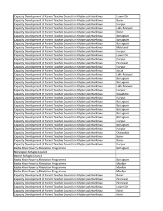 Capacity Development of Parent Teacher Councils in Khyber pakhtunkhwa Lower Dir
Capacity Development of Parent Teacher Councils in Khyber pakhtunkhwa Buner
Capacity Development of Parent Teacher Councils in Khyber pakhtunkhwa Haripur
Capacity Development of Parent Teacher Councils in Khyber pakhtunkhwa Lakki Marwat
Capacity Development of Parent Teacher Councils in Khyber pakhtunkhwa Kohat
Capacity Development of Parent Teacher Councils in Khyber pakhtunkhwa Battagram
Capacity Development of Parent Teacher Councils in Khyber pakhtunkhwa Battagram
Capacity Development of Parent Teacher Councils in Khyber pakhtunkhwa Battagram
Capacity Development of Parent Teacher Councils in Khyber pakhtunkhwa Malakand
Capacity Development of Parent Teacher Councils in Khyber pakhtunkhwa Haripur
Capacity Development of Parent Teacher Councils in Khyber pakhtunkhwa Lower Dir
Capacity Development of Parent Teacher Councils in Khyber pakhtunkhwa Haripur
Capacity Development of Parent Teacher Councils in Khyber pakhtunkhwa Peshawar
Capacity Development of Parent Teacher Councils in Khyber pakhtunkhwa Haripur
Capacity Development of Parent Teacher Councils in Khyber pakhtunkhwa Karak
Capacity Development of Parent Teacher Councils in Khyber pakhtunkhwa Lakki Marwat
Capacity Development of Parent Teacher Councils in Khyber pakhtunkhwa Battagram
Capacity Development of Parent Teacher Councils in Khyber pakhtunkhwa Battagram
Capacity Development of Parent Teacher Councils in Khyber pakhtunkhwa Lakki Marwat
Capacity Development of Parent Teacher Councils in Khyber pakhtunkhwa Haripur
Capacity Development of Parent Teacher Councils in Khyber pakhtunkhwa Nowshera
Capacity Development of Parent Teacher Councils in Khyber pakhtunkhwa Haripur
Capacity Development of Parent Teacher Councils in Khyber pakhtunkhwa Battagram
Capacity Development of Parent Teacher Councils in Khyber pakhtunkhwa Battagram
Capacity Development of Parent Teacher Councils in Khyber pakhtunkhwa Battagram
Capacity Development of Parent Teacher Councils in Khyber pakhtunkhwa Battagram
Capacity Development of Parent Teacher Councils in Khyber pakhtunkhwa Battagram
Capacity Development of Parent Teacher Councils in Khyber pakhtunkhwa Haripur
Capacity Development of Parent Teacher Councils in Khyber pakhtunkhwa Battagram
Capacity Development of Parent Teacher Councils in Khyber pakhtunkhwa Haripur
Capacity Development of Parent Teacher Councils in Khyber pakhtunkhwa Charsadda
Capacity Development of Parent Teacher Councils in Khyber pakhtunkhwa Buner
Capacity Development of Parent Teacher Councils in Khyber pakhtunkhwa Buner
Capacity Development of Parent Teacher Councils in Khyber pakhtunkhwa Haripur
Bacha Khan Poverty Alleviation Programme Battagram
Norwegian Refugee Council
Danish Refugee Council
Bacha Khan Poverty Alleviation Programme Battagram
Bacha Khan Poverty Alleviation Programme Mardan
Bacha Khan Poverty Alleviation Programme Mardan
Bacha Khan Poverty Alleviation Programme Mardan
Capacity Development of Parent Teacher Councils in Khyber pakhtunkhwa Buner
Capacity Development of Parent Teacher Councils in Khyber pakhtunkhwa Peshawar
Capacity Development of Parent Teacher Councils in Khyber pakhtunkhwa Peshawar
Capacity Development of Parent Teacher Councils in Khyber pakhtunkhwa Lower Dir
Capacity Development of Parent Teacher Councils in Khyber pakhtunkhwa Kohat
Capacity Development of Parent Teacher Councils in Khyber pakhtunkhwa Kohat
 