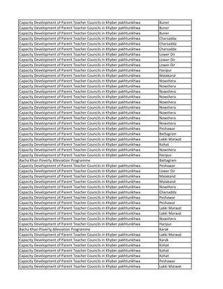 Capacity Development of Parent Teacher Councils in Khyber pakhtunkhwa Buner
Capacity Development of Parent Teacher Councils in Khyber pakhtunkhwa Buner
Capacity Development of Parent Teacher Councils in Khyber pakhtunkhwa Buner
Capacity Development of Parent Teacher Councils in Khyber pakhtunkhwa Charsadda
Capacity Development of Parent Teacher Councils in Khyber pakhtunkhwa Charsadda
Capacity Development of Parent Teacher Councils in Khyber pakhtunkhwa Charsadda
Capacity Development of Parent Teacher Councils in Khyber pakhtunkhwa Lower Dir
Capacity Development of Parent Teacher Councils in Khyber pakhtunkhwa Lower Dir
Capacity Development of Parent Teacher Councils in Khyber pakhtunkhwa Lower Dir
Capacity Development of Parent Teacher Councils in Khyber pakhtunkhwa Haripur
Capacity Development of Parent Teacher Councils in Khyber pakhtunkhwa Malakand
Capacity Development of Parent Teacher Councils in Khyber pakhtunkhwa Nowshera
Capacity Development of Parent Teacher Councils in Khyber pakhtunkhwa Nowshera
Capacity Development of Parent Teacher Councils in Khyber pakhtunkhwa Nowshera
Capacity Development of Parent Teacher Councils in Khyber pakhtunkhwa Nowshera
Capacity Development of Parent Teacher Councils in Khyber pakhtunkhwa Nowshera
Capacity Development of Parent Teacher Councils in Khyber pakhtunkhwa Nowshera
Capacity Development of Parent Teacher Councils in Khyber pakhtunkhwa Nowshera
Capacity Development of Parent Teacher Councils in Khyber pakhtunkhwa Nowshera
Capacity Development of Parent Teacher Councils in Khyber pakhtunkhwa Nowshera
Capacity Development of Parent Teacher Councils in Khyber pakhtunkhwa Peshawar
Capacity Development of Parent Teacher Councils in Khyber pakhtunkhwa Battagram
Capacity Development of Parent Teacher Councils in Khyber pakhtunkhwa Lakki Marwat
Capacity Development of Parent Teacher Councils in Khyber pakhtunkhwa Kohat
Capacity Development of Parent Teacher Councils in Khyber pakhtunkhwa Nowshera
Capacity Development of Parent Teacher Councils in Khyber pakhtunkhwa Haripur
Bacha Khan Poverty Alleviation Programme Battagram
Capacity Development of Parent Teacher Councils in Khyber pakhtunkhwa Peshawar
Capacity Development of Parent Teacher Councils in Khyber pakhtunkhwa Lower Dir
Capacity Development of Parent Teacher Councils in Khyber pakhtunkhwa Malakand
Capacity Development of Parent Teacher Councils in Khyber pakhtunkhwa Malakand
Capacity Development of Parent Teacher Councils in Khyber pakhtunkhwa Nowshera
Capacity Development of Parent Teacher Councils in Khyber pakhtunkhwa Charsadda
Capacity Development of Parent Teacher Councils in Khyber pakhtunkhwa Peshawar
Capacity Development of Parent Teacher Councils in Khyber pakhtunkhwa Peshawar
Capacity Development of Parent Teacher Councils in Khyber pakhtunkhwa Lakki Marwat
Capacity Development of Parent Teacher Councils in Khyber pakhtunkhwa Lakki Marwat
Capacity Development of Parent Teacher Councils in Khyber pakhtunkhwa Nowshera
Capacity Development of Parent Teacher Councils in Khyber pakhtunkhwa Haripur
Bacha Khan Poverty Alleviation Programme Karak
Capacity Development of Parent Teacher Councils in Khyber pakhtunkhwa Lakki Marwat
Capacity Development of Parent Teacher Councils in Khyber pakhtunkhwa Karak
Capacity Development of Parent Teacher Councils in Khyber pakhtunkhwa Kohat
Capacity Development of Parent Teacher Councils in Khyber pakhtunkhwa Kohat
Capacity Development of Parent Teacher Councils in Khyber pakhtunkhwa Kohat
Capacity Development of Parent Teacher Councils in Khyber pakhtunkhwa Peshawar
Capacity Development of Parent Teacher Councils in Khyber pakhtunkhwa Lakki Marwat
 