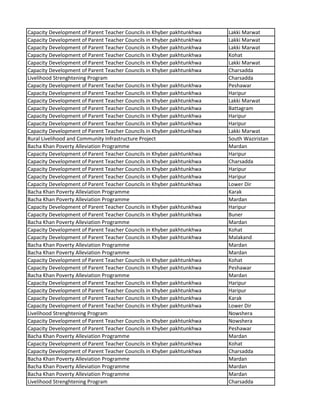 Capacity Development of Parent Teacher Councils in Khyber pakhtunkhwa Lakki Marwat
Capacity Development of Parent Teacher Councils in Khyber pakhtunkhwa Lakki Marwat
Capacity Development of Parent Teacher Councils in Khyber pakhtunkhwa Lakki Marwat
Capacity Development of Parent Teacher Councils in Khyber pakhtunkhwa Kohat
Capacity Development of Parent Teacher Councils in Khyber pakhtunkhwa Lakki Marwat
Capacity Development of Parent Teacher Councils in Khyber pakhtunkhwa Charsadda
Livelihood Strenghtening Program Charsadda
Capacity Development of Parent Teacher Councils in Khyber pakhtunkhwa Peshawar
Capacity Development of Parent Teacher Councils in Khyber pakhtunkhwa Haripur
Capacity Development of Parent Teacher Councils in Khyber pakhtunkhwa Lakki Marwat
Capacity Development of Parent Teacher Councils in Khyber pakhtunkhwa Battagram
Capacity Development of Parent Teacher Councils in Khyber pakhtunkhwa Haripur
Capacity Development of Parent Teacher Councils in Khyber pakhtunkhwa Haripur
Capacity Development of Parent Teacher Councils in Khyber pakhtunkhwa Lakki Marwat
Rural Livelihood and Community Infrastructure Project South Waziristan
Bacha Khan Poverty Alleviation Programme Mardan
Capacity Development of Parent Teacher Councils in Khyber pakhtunkhwa Haripur
Capacity Development of Parent Teacher Councils in Khyber pakhtunkhwa Charsadda
Capacity Development of Parent Teacher Councils in Khyber pakhtunkhwa Haripur
Capacity Development of Parent Teacher Councils in Khyber pakhtunkhwa Haripur
Capacity Development of Parent Teacher Councils in Khyber pakhtunkhwa Lower Dir
Bacha Khan Poverty Alleviation Programme Karak
Bacha Khan Poverty Alleviation Programme Mardan
Capacity Development of Parent Teacher Councils in Khyber pakhtunkhwa Haripur
Capacity Development of Parent Teacher Councils in Khyber pakhtunkhwa Buner
Bacha Khan Poverty Alleviation Programme Mardan
Capacity Development of Parent Teacher Councils in Khyber pakhtunkhwa Kohat
Capacity Development of Parent Teacher Councils in Khyber pakhtunkhwa Malakand
Bacha Khan Poverty Alleviation Programme Mardan
Bacha Khan Poverty Alleviation Programme Mardan
Capacity Development of Parent Teacher Councils in Khyber pakhtunkhwa Kohat
Capacity Development of Parent Teacher Councils in Khyber pakhtunkhwa Peshawar
Bacha Khan Poverty Alleviation Programme Mardan
Capacity Development of Parent Teacher Councils in Khyber pakhtunkhwa Haripur
Capacity Development of Parent Teacher Councils in Khyber pakhtunkhwa Haripur
Capacity Development of Parent Teacher Councils in Khyber pakhtunkhwa Karak
Capacity Development of Parent Teacher Councils in Khyber pakhtunkhwa Lower Dir
Livelihood Strenghtening Program Nowshera
Capacity Development of Parent Teacher Councils in Khyber pakhtunkhwa Nowshera
Capacity Development of Parent Teacher Councils in Khyber pakhtunkhwa Peshawar
Bacha Khan Poverty Alleviation Programme Mardan
Capacity Development of Parent Teacher Councils in Khyber pakhtunkhwa Kohat
Capacity Development of Parent Teacher Councils in Khyber pakhtunkhwa Charsadda
Bacha Khan Poverty Alleviation Programme Mardan
Bacha Khan Poverty Alleviation Programme Mardan
Bacha Khan Poverty Alleviation Programme Mardan
Livelihood Strenghtening Program Charsadda
 