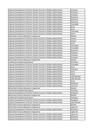 Capacity Development of Parent Teacher Councils in Khyber pakhtunkhwa Peshawar
Capacity Development of Parent Teacher Councils in Khyber pakhtunkhwa Peshawar
Capacity Development of Parent Teacher Councils in Khyber pakhtunkhwa Peshawar
Capacity Development of Parent Teacher Councils in Khyber pakhtunkhwa Nowshera
Capacity Development of Parent Teacher Councils in Khyber pakhtunkhwa Nowshera
Capacity Development of Parent Teacher Councils in Khyber pakhtunkhwa Nowshera
Capacity Development of Parent Teacher Councils in Khyber pakhtunkhwa Charsadda
Capacity Development of Parent Teacher Councils in Khyber pakhtunkhwa Buner
Capacity Development of Parent Teacher Councils in Khyber pakhtunkhwa Buner
Capacity Development of Parent Teacher Councils in Khyber pakhtunkhwa Charsadda
Capacity Development of Parent Teacher Councils in Khyber pakhtunkhwa Kohat
Bacha Khan Poverty Alleviation Programme Mardan
Capacity Development of Parent Teacher Councils in Khyber pakhtunkhwa Haripur
Capacity Development of Parent Teacher Councils in Khyber pakhtunkhwa Haripur
Capacity Development of Parent Teacher Councils in Khyber pakhtunkhwa Karak
Capacity Development of Parent Teacher Councils in Khyber pakhtunkhwa Charsadda
Capacity Development of Parent Teacher Councils in Khyber pakhtunkhwa Charsadda
Capacity Development of Parent Teacher Councils in Khyber pakhtunkhwa Nowshera
Capacity Development of Parent Teacher Councils in Khyber pakhtunkhwa Peshawar
Capacity Development of Parent Teacher Councils in Khyber pakhtunkhwa Peshawar
Capacity Development of Parent Teacher Councils in Khyber pakhtunkhwa Peshawar
Bacha Khan Poverty Alleviation Programme Mardan
Livelihood Strenghtening Program Nowshera
Capacity Development of Parent Teacher Councils in Khyber pakhtunkhwa Charsadda
Capacity Development of Parent Teacher Councils in Khyber pakhtunkhwa Buner
Capacity Development of Parent Teacher Councils in Khyber pakhtunkhwa Peshawar
Capacity Development of Parent Teacher Councils in Khyber pakhtunkhwa Karak
Capacity Development of Parent Teacher Councils in Khyber pakhtunkhwa Karak
Capacity Development of Parent Teacher Councils in Khyber pakhtunkhwa Lakki Marwat
Capacity Development of Parent Teacher Councils in Khyber pakhtunkhwa Lakki Marwat
Capacity Development of Parent Teacher Councils in Khyber pakhtunkhwa Karak
Capacity Development of Parent Teacher Councils in Khyber pakhtunkhwa Malakand
Capacity Development of Parent Teacher Councils in Khyber pakhtunkhwa Lower Dir
Bacha Khan Poverty Alleviation Programme Mardan
Livelihood Strenghtening Program Peshawar
Capacity Development of Parent Teacher Councils in Khyber pakhtunkhwa Battagram
Bacha Khan Poverty Alleviation Programme Mardan
Livelihood Strenghtening Program Peshawar
Capacity Development of Parent Teacher Councils in Khyber pakhtunkhwa Battagram
Capacity Development of Parent Teacher Councils in Khyber pakhtunkhwa Lakki Marwat
Bacha Khan Poverty Alleviation Programme Mardan
Bacha Khan Poverty Alleviation Programme Upper Dir
Capacity Development of Parent Teacher Councils in Khyber pakhtunkhwa Nowshera
Bacha Khan Poverty Alleviation Programme Upper Dir
Capacity Development of Parent Teacher Councils in Khyber pakhtunkhwa Lower Dir
Capacity Development of Parent Teacher Councils in Khyber pakhtunkhwa Malakand
Capacity Development of Parent Teacher Councils in Khyber pakhtunkhwa Nowshera
 