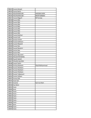 28023 Fouzia Amjad
28024 Fouzia Bano
28025 FOUZIA BEGUM HASSAN SHER
28026 FOUZIA BEGUM MEER SAMAD
28027 Fouzia Begum M Farooq
28028 Fouzia Bibi
28029 Fouzia Bibi
28030 Fouzia Bibi
28031 Fouzia Bibi
28032 Fouzia Bibi
28033 Fouzia Bibi
28034 Fouzia Bibi
28035 Fouzia Bukhari
28036 Fouzia Gull
28037 Fouzia Gulzar
28038 Fouzia Kahtoon
28039 Fouzia Majeed
28040 Fouzia Nas
28041 Fouzia Naseem
28042 Fouzia Naz
28043 Fouzia Naz
28044 Fouzia Noureen
28045 FOUZIA REHMAN
28046 Fouzia Saeed
28047 FOUZIA SALEEM
28048 Fouzia Salim
28049 Fouzia Shaheen Shad Mohammad
28050 Fouzia Shaheen
28051 Fouzia Shaheen
28052 Fouzia Shaheen
28053 Fouzia Tabassum
28054 Fouzia Zaheer
28055 Fouzia Zeb
28056 Fozai Gul
28057 Fozeeia Gul roz khan
28058 Fozi khan
28059 Fozia
28060 fozia
28061 Fozia
28062 Fozia
28063 Fozia
28064 Fozia
28065 Fozia
28066 Fozia
28067 fozia
28068 Fozia
28069 Fozia
 