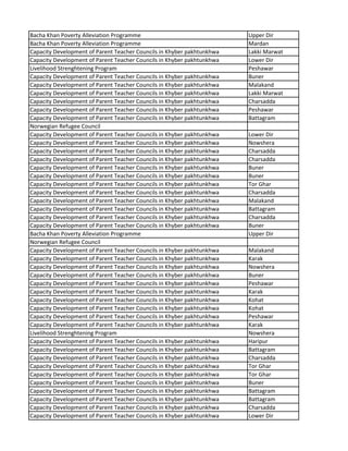 Bacha Khan Poverty Alleviation Programme Upper Dir
Bacha Khan Poverty Alleviation Programme Mardan
Capacity Development of Parent Teacher Councils in Khyber pakhtunkhwa Lakki Marwat
Capacity Development of Parent Teacher Councils in Khyber pakhtunkhwa Lower Dir
Livelihood Strenghtening Program Peshawar
Capacity Development of Parent Teacher Councils in Khyber pakhtunkhwa Buner
Capacity Development of Parent Teacher Councils in Khyber pakhtunkhwa Malakand
Capacity Development of Parent Teacher Councils in Khyber pakhtunkhwa Lakki Marwat
Capacity Development of Parent Teacher Councils in Khyber pakhtunkhwa Charsadda
Capacity Development of Parent Teacher Councils in Khyber pakhtunkhwa Peshawar
Capacity Development of Parent Teacher Councils in Khyber pakhtunkhwa Battagram
Norwegian Refugee Council
Capacity Development of Parent Teacher Councils in Khyber pakhtunkhwa Lower Dir
Capacity Development of Parent Teacher Councils in Khyber pakhtunkhwa Nowshera
Capacity Development of Parent Teacher Councils in Khyber pakhtunkhwa Charsadda
Capacity Development of Parent Teacher Councils in Khyber pakhtunkhwa Charsadda
Capacity Development of Parent Teacher Councils in Khyber pakhtunkhwa Buner
Capacity Development of Parent Teacher Councils in Khyber pakhtunkhwa Buner
Capacity Development of Parent Teacher Councils in Khyber pakhtunkhwa Tor Ghar
Capacity Development of Parent Teacher Councils in Khyber pakhtunkhwa Charsadda
Capacity Development of Parent Teacher Councils in Khyber pakhtunkhwa Malakand
Capacity Development of Parent Teacher Councils in Khyber pakhtunkhwa Battagram
Capacity Development of Parent Teacher Councils in Khyber pakhtunkhwa Charsadda
Capacity Development of Parent Teacher Councils in Khyber pakhtunkhwa Buner
Bacha Khan Poverty Alleviation Programme Upper Dir
Norwegian Refugee Council
Capacity Development of Parent Teacher Councils in Khyber pakhtunkhwa Malakand
Capacity Development of Parent Teacher Councils in Khyber pakhtunkhwa Karak
Capacity Development of Parent Teacher Councils in Khyber pakhtunkhwa Nowshera
Capacity Development of Parent Teacher Councils in Khyber pakhtunkhwa Buner
Capacity Development of Parent Teacher Councils in Khyber pakhtunkhwa Peshawar
Capacity Development of Parent Teacher Councils in Khyber pakhtunkhwa Karak
Capacity Development of Parent Teacher Councils in Khyber pakhtunkhwa Kohat
Capacity Development of Parent Teacher Councils in Khyber pakhtunkhwa Kohat
Capacity Development of Parent Teacher Councils in Khyber pakhtunkhwa Peshawar
Capacity Development of Parent Teacher Councils in Khyber pakhtunkhwa Karak
Livelihood Strenghtening Program Nowshera
Capacity Development of Parent Teacher Councils in Khyber pakhtunkhwa Haripur
Capacity Development of Parent Teacher Councils in Khyber pakhtunkhwa Battagram
Capacity Development of Parent Teacher Councils in Khyber pakhtunkhwa Charsadda
Capacity Development of Parent Teacher Councils in Khyber pakhtunkhwa Tor Ghar
Capacity Development of Parent Teacher Councils in Khyber pakhtunkhwa Tor Ghar
Capacity Development of Parent Teacher Councils in Khyber pakhtunkhwa Buner
Capacity Development of Parent Teacher Councils in Khyber pakhtunkhwa Battagram
Capacity Development of Parent Teacher Councils in Khyber pakhtunkhwa Battagram
Capacity Development of Parent Teacher Councils in Khyber pakhtunkhwa Charsadda
Capacity Development of Parent Teacher Councils in Khyber pakhtunkhwa Lower Dir
 