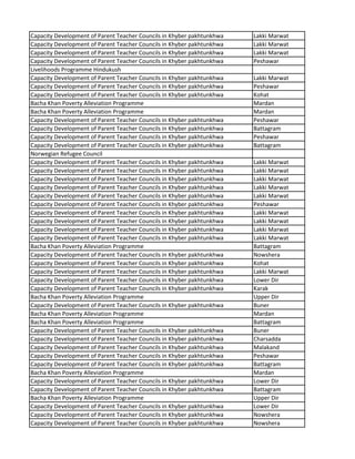 Capacity Development of Parent Teacher Councils in Khyber pakhtunkhwa Lakki Marwat
Capacity Development of Parent Teacher Councils in Khyber pakhtunkhwa Lakki Marwat
Capacity Development of Parent Teacher Councils in Khyber pakhtunkhwa Lakki Marwat
Capacity Development of Parent Teacher Councils in Khyber pakhtunkhwa Peshawar
Livelihoods Programme Hindukush
Capacity Development of Parent Teacher Councils in Khyber pakhtunkhwa Lakki Marwat
Capacity Development of Parent Teacher Councils in Khyber pakhtunkhwa Peshawar
Capacity Development of Parent Teacher Councils in Khyber pakhtunkhwa Kohat
Bacha Khan Poverty Alleviation Programme Mardan
Bacha Khan Poverty Alleviation Programme Mardan
Capacity Development of Parent Teacher Councils in Khyber pakhtunkhwa Peshawar
Capacity Development of Parent Teacher Councils in Khyber pakhtunkhwa Battagram
Capacity Development of Parent Teacher Councils in Khyber pakhtunkhwa Peshawar
Capacity Development of Parent Teacher Councils in Khyber pakhtunkhwa Battagram
Norwegian Refugee Council
Capacity Development of Parent Teacher Councils in Khyber pakhtunkhwa Lakki Marwat
Capacity Development of Parent Teacher Councils in Khyber pakhtunkhwa Lakki Marwat
Capacity Development of Parent Teacher Councils in Khyber pakhtunkhwa Lakki Marwat
Capacity Development of Parent Teacher Councils in Khyber pakhtunkhwa Lakki Marwat
Capacity Development of Parent Teacher Councils in Khyber pakhtunkhwa Lakki Marwat
Capacity Development of Parent Teacher Councils in Khyber pakhtunkhwa Peshawar
Capacity Development of Parent Teacher Councils in Khyber pakhtunkhwa Lakki Marwat
Capacity Development of Parent Teacher Councils in Khyber pakhtunkhwa Lakki Marwat
Capacity Development of Parent Teacher Councils in Khyber pakhtunkhwa Lakki Marwat
Capacity Development of Parent Teacher Councils in Khyber pakhtunkhwa Lakki Marwat
Bacha Khan Poverty Alleviation Programme Battagram
Capacity Development of Parent Teacher Councils in Khyber pakhtunkhwa Nowshera
Capacity Development of Parent Teacher Councils in Khyber pakhtunkhwa Kohat
Capacity Development of Parent Teacher Councils in Khyber pakhtunkhwa Lakki Marwat
Capacity Development of Parent Teacher Councils in Khyber pakhtunkhwa Lower Dir
Capacity Development of Parent Teacher Councils in Khyber pakhtunkhwa Karak
Bacha Khan Poverty Alleviation Programme Upper Dir
Capacity Development of Parent Teacher Councils in Khyber pakhtunkhwa Buner
Bacha Khan Poverty Alleviation Programme Mardan
Bacha Khan Poverty Alleviation Programme Battagram
Capacity Development of Parent Teacher Councils in Khyber pakhtunkhwa Buner
Capacity Development of Parent Teacher Councils in Khyber pakhtunkhwa Charsadda
Capacity Development of Parent Teacher Councils in Khyber pakhtunkhwa Malakand
Capacity Development of Parent Teacher Councils in Khyber pakhtunkhwa Peshawar
Capacity Development of Parent Teacher Councils in Khyber pakhtunkhwa Battagram
Bacha Khan Poverty Alleviation Programme Mardan
Capacity Development of Parent Teacher Councils in Khyber pakhtunkhwa Lower Dir
Capacity Development of Parent Teacher Councils in Khyber pakhtunkhwa Battagram
Bacha Khan Poverty Alleviation Programme Upper Dir
Capacity Development of Parent Teacher Councils in Khyber pakhtunkhwa Lower Dir
Capacity Development of Parent Teacher Councils in Khyber pakhtunkhwa Nowshera
Capacity Development of Parent Teacher Councils in Khyber pakhtunkhwa Nowshera
 