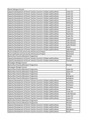 Danish Refugee Council
Capacity Development of Parent Teacher Councils in Khyber pakhtunkhwa Lower Dir
Capacity Development of Parent Teacher Councils in Khyber pakhtunkhwa Lower Dir
Capacity Development of Parent Teacher Councils in Khyber pakhtunkhwa Lower Dir
Capacity Development of Parent Teacher Councils in Khyber pakhtunkhwa Lower Dir
Capacity Development of Parent Teacher Councils in Khyber pakhtunkhwa Lower Dir
Capacity Development of Parent Teacher Councils in Khyber pakhtunkhwa Malakand
Capacity Development of Parent Teacher Councils in Khyber pakhtunkhwa Lower Dir
Capacity Development of Parent Teacher Councils in Khyber pakhtunkhwa Lower Dir
Capacity Development of Parent Teacher Councils in Khyber pakhtunkhwa Lower Dir
Capacity Development of Parent Teacher Councils in Khyber pakhtunkhwa Lower Dir
Capacity Development of Parent Teacher Councils in Khyber pakhtunkhwa Nowshera
Capacity Development of Parent Teacher Councils in Khyber pakhtunkhwa Lower Dir
Capacity Development of Parent Teacher Councils in Khyber pakhtunkhwa Lower Dir
Capacity Development of Parent Teacher Councils in Khyber pakhtunkhwa Lakki Marwat
Capacity Development of Parent Teacher Councils in Khyber pakhtunkhwa Lakki Marwat
Capacity Development of Parent Teacher Councils in Khyber pakhtunkhwa Lakki Marwat
Capacity Development of Parent Teacher Councils in Khyber pakhtunkhwa Kohat
Capacity Development of Parent Teacher Councils in Khyber pakhtunkhwa Lakki Marwat
Rural Livelihood and Community Infrastructure Project Mohmand
Rural Livelihood and Community Infrastructure Project Mohmand
Bacha Khan Poverty Alleviation Programme Mardan
Capacity Development of Parent Teacher Councils in Khyber pakhtunkhwa Buner
Capacity Development of Parent Teacher Councils in Khyber pakhtunkhwa Charsadda
Norwegian Refugee Council
Bacha Khan Poverty Alleviation Programme Mardan
Norwegian Refugee Council
Bacha Khan Poverty Alleviation Programme Upper Dir
Bacha Khan Poverty Alleviation Programme Upper Dir
Bacha Khan Poverty Alleviation Programme Karak
Bacha Khan Poverty Alleviation Programme Battagram
Bacha Khan Poverty Alleviation Programme Battagram
Capacity Development of Parent Teacher Councils in Khyber pakhtunkhwa Peshawar
Capacity Development of Parent Teacher Councils in Khyber pakhtunkhwa Nowshera
Capacity Development of Parent Teacher Councils in Khyber pakhtunkhwa Peshawar
Capacity Development of Parent Teacher Councils in Khyber pakhtunkhwa Peshawar
Capacity Development of Parent Teacher Councils in Khyber pakhtunkhwa Karak
Capacity Development of Parent Teacher Councils in Khyber pakhtunkhwa Lower Dir
Capacity Development of Parent Teacher Councils in Khyber pakhtunkhwa Lakki Marwat
Capacity Development of Parent Teacher Councils in Khyber pakhtunkhwa Lower Dir
Capacity Development of Parent Teacher Councils in Khyber pakhtunkhwa Lower Dir
Bacha Khan Poverty Alleviation Programme Mardan
Bacha Khan Poverty Alleviation Programme Mardan
Capacity Development of Parent Teacher Councils in Khyber pakhtunkhwa Haripur
Capacity Development of Parent Teacher Councils in Khyber pakhtunkhwa Haripur
Capacity Development of Parent Teacher Councils in Khyber pakhtunkhwa Battagram
Capacity Development of Parent Teacher Councils in Khyber pakhtunkhwa Buner
 