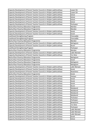 Capacity Development of Parent Teacher Councils in Khyber pakhtunkhwa Lower Dir
Capacity Development of Parent Teacher Councils in Khyber pakhtunkhwa Lower Dir
Capacity Development of Parent Teacher Councils in Khyber pakhtunkhwa Kohat
Capacity Development of Parent Teacher Councils in Khyber pakhtunkhwa Kohat
Capacity Development of Parent Teacher Councils in Khyber pakhtunkhwa Kohat
Capacity Development of Parent Teacher Councils in Khyber pakhtunkhwa Kohat
Capacity Development of Parent Teacher Councils in Khyber pakhtunkhwa Peshawar
Bacha Khan Poverty Alleviation Programme Mardan
Bacha Khan Poverty Alleviation Programme Mardan
Capacity Development of Parent Teacher Councils in Khyber pakhtunkhwa Karak
Capacity Development of Parent Teacher Councils in Khyber pakhtunkhwa Karak
Livelihood Strenghtening Program Charsadda
Livelihood Strenghtening Program Charsadda
Bacha Khan Poverty Alleviation Programme Mardan
Capacity Development of Parent Teacher Councils in Khyber pakhtunkhwa Battagram
Capacity Development of Parent Teacher Councils in Khyber pakhtunkhwa Buner
Livelihood Strenghtening Program Peshawar
Bacha Khan Poverty Alleviation Programme Mardan
Capacity Development of Parent Teacher Councils in Khyber pakhtunkhwa Lakki Marwat
Capacity Development of Parent Teacher Councils in Khyber pakhtunkhwa Tor Ghar
Bacha Khan Poverty Alleviation Programme Battagram
Bacha Khan Poverty Alleviation Programme Karak
Bacha Khan Poverty Alleviation Programme Battagram
Bacha Khan Poverty Alleviation Programme Battagram
Capacity Development of Parent Teacher Councils in Khyber pakhtunkhwa Lakki Marwat
Capacity Development of Parent Teacher Councils in Khyber pakhtunkhwa Karak
Capacity Development of Parent Teacher Councils in Khyber pakhtunkhwa Nowshera
Bacha Khan Poverty Alleviation Programme Karak
Capacity Development of Parent Teacher Councils in Khyber pakhtunkhwa Haripur
Capacity Development of Parent Teacher Councils in Khyber pakhtunkhwa Karak
Capacity Development of Parent Teacher Councils in Khyber pakhtunkhwa Karak
Capacity Development of Parent Teacher Councils in Khyber pakhtunkhwa Karak
Capacity Development of Parent Teacher Councils in Khyber pakhtunkhwa Buner
Capacity Development of Parent Teacher Councils in Khyber pakhtunkhwa Malakand
Capacity Development of Parent Teacher Councils in Khyber pakhtunkhwa Malakand
Capacity Development of Parent Teacher Councils in Khyber pakhtunkhwa Malakand
Capacity Development of Parent Teacher Councils in Khyber pakhtunkhwa Malakand
Capacity Development of Parent Teacher Councils in Khyber pakhtunkhwa Peshawar
Capacity Development of Parent Teacher Councils in Khyber pakhtunkhwa Peshawar
Capacity Development of Parent Teacher Councils in Khyber pakhtunkhwa Nowshera
Capacity Development of Parent Teacher Councils in Khyber pakhtunkhwa Tor Ghar
Capacity Development of Parent Teacher Councils in Khyber pakhtunkhwa Peshawar
Capacity Development of Parent Teacher Councils in Khyber pakhtunkhwa Lakki Marwat
Capacity Development of Parent Teacher Councils in Khyber pakhtunkhwa Lakki Marwat
Capacity Development of Parent Teacher Councils in Khyber pakhtunkhwa Lakki Marwat
Capacity Development of Parent Teacher Councils in Khyber pakhtunkhwa Karak
Capacity Development of Parent Teacher Councils in Khyber pakhtunkhwa Kohat
 