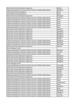 Bacha Khan Poverty Alleviation Programme Mardan
Capacity Development of Parent Teacher Councils in Khyber pakhtunkhwa Malakand
Enhancing Community Resilience Bannu
Enhancing Community Resilience Bannu
Bacha Khan Poverty Alleviation Programme Battagram
Capacity Development of Parent Teacher Councils in Khyber pakhtunkhwa Lower Dir
Capacity Development of Parent Teacher Councils in Khyber pakhtunkhwa Karak
Capacity Development of Parent Teacher Councils in Khyber pakhtunkhwa Buner
Capacity Development of Parent Teacher Councils in Khyber pakhtunkhwa Buner
Capacity Development of Parent Teacher Councils in Khyber pakhtunkhwa Buner
Capacity Development of Parent Teacher Councils in Khyber pakhtunkhwa Buner
Bacha Khan Poverty Alleviation Programme Upper Dir
Bacha Khan Poverty Alleviation Programme Battagram
Bacha Khan Poverty Alleviation Programme Battagram
Bacha Khan Poverty Alleviation Programme Battagram
Bacha Khan Poverty Alleviation Programme Battagram
Bacha Khan Poverty Alleviation Programme Mardan
Capacity Development of Parent Teacher Councils in Khyber pakhtunkhwa Battagram
Capacity Development of Parent Teacher Councils in Khyber pakhtunkhwa Malakand
Capacity Development of Parent Teacher Councils in Khyber pakhtunkhwa Charsadda
Bacha Khan Poverty Alleviation Programme Mardan
Danish Refugee Council
Capacity Development of Parent Teacher Councils in Khyber pakhtunkhwa Nowshera
Capacity Development of Parent Teacher Councils in Khyber pakhtunkhwa Tor Ghar
Capacity Development of Parent Teacher Councils in Khyber pakhtunkhwa Buner
Bacha Khan Poverty Alleviation Programme Battagram
Bacha Khan Poverty Alleviation Programme Battagram
Bacha Khan Poverty Alleviation Programme Battagram
Bacha Khan Poverty Alleviation Programme Battagram
Danish Refugee Council
Capacity Development of Parent Teacher Councils in Khyber pakhtunkhwa Charsadda
Bacha Khan Poverty Alleviation Programme Battagram
Bacha Khan Poverty Alleviation Programme Battagram
Bacha Khan Poverty Alleviation Programme Mardan
Bacha Khan Poverty Alleviation Programme Mardan
Capacity Development of Parent Teacher Councils in Khyber pakhtunkhwa Peshawar
Bacha Khan Poverty Alleviation Programme Mardan
Capacity Development of Parent Teacher Councils in Khyber pakhtunkhwa Karak
Capacity Development of Parent Teacher Councils in Khyber pakhtunkhwa Kohat
Capacity Development of Parent Teacher Councils in Khyber pakhtunkhwa Lakki Marwat
Capacity Development of Parent Teacher Councils in Khyber pakhtunkhwa Kohat
Capacity Development of Parent Teacher Councils in Khyber pakhtunkhwa Battagram
Capacity Development of Parent Teacher Councils in Khyber pakhtunkhwa Buner
Capacity Development of Parent Teacher Councils in Khyber pakhtunkhwa Battagram
Capacity Development of Parent Teacher Councils in Khyber pakhtunkhwa Battagram
Capacity Development of Parent Teacher Councils in Khyber pakhtunkhwa Tor Ghar
Capacity Development of Parent Teacher Councils in Khyber pakhtunkhwa Lower Dir
 