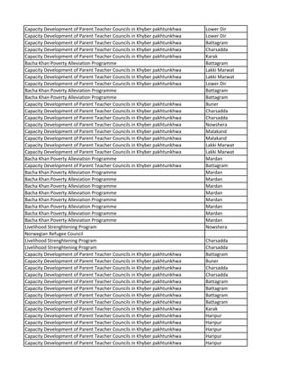 Capacity Development of Parent Teacher Councils in Khyber pakhtunkhwa Lower Dir
Capacity Development of Parent Teacher Councils in Khyber pakhtunkhwa Lower Dir
Capacity Development of Parent Teacher Councils in Khyber pakhtunkhwa Battagram
Capacity Development of Parent Teacher Councils in Khyber pakhtunkhwa Charsadda
Capacity Development of Parent Teacher Councils in Khyber pakhtunkhwa Karak
Bacha Khan Poverty Alleviation Programme Battagram
Capacity Development of Parent Teacher Councils in Khyber pakhtunkhwa Lakki Marwat
Capacity Development of Parent Teacher Councils in Khyber pakhtunkhwa Lakki Marwat
Capacity Development of Parent Teacher Councils in Khyber pakhtunkhwa Lower Dir
Bacha Khan Poverty Alleviation Programme Battagram
Bacha Khan Poverty Alleviation Programme Battagram
Capacity Development of Parent Teacher Councils in Khyber pakhtunkhwa Buner
Capacity Development of Parent Teacher Councils in Khyber pakhtunkhwa Charsadda
Capacity Development of Parent Teacher Councils in Khyber pakhtunkhwa Charsadda
Capacity Development of Parent Teacher Councils in Khyber pakhtunkhwa Nowshera
Capacity Development of Parent Teacher Councils in Khyber pakhtunkhwa Malakand
Capacity Development of Parent Teacher Councils in Khyber pakhtunkhwa Malakand
Capacity Development of Parent Teacher Councils in Khyber pakhtunkhwa Lakki Marwat
Capacity Development of Parent Teacher Councils in Khyber pakhtunkhwa Lakki Marwat
Bacha Khan Poverty Alleviation Programme Mardan
Capacity Development of Parent Teacher Councils in Khyber pakhtunkhwa Battagram
Bacha Khan Poverty Alleviation Programme Mardan
Bacha Khan Poverty Alleviation Programme Mardan
Bacha Khan Poverty Alleviation Programme Mardan
Bacha Khan Poverty Alleviation Programme Mardan
Bacha Khan Poverty Alleviation Programme Mardan
Bacha Khan Poverty Alleviation Programme Mardan
Bacha Khan Poverty Alleviation Programme Mardan
Bacha Khan Poverty Alleviation Programme Mardan
Livelihood Strenghtening Program Nowshera
Norwegian Refugee Council
Livelihood Strenghtening Program Charsadda
Livelihood Strenghtening Program Charsadda
Capacity Development of Parent Teacher Councils in Khyber pakhtunkhwa Battagram
Capacity Development of Parent Teacher Councils in Khyber pakhtunkhwa Buner
Capacity Development of Parent Teacher Councils in Khyber pakhtunkhwa Charsadda
Capacity Development of Parent Teacher Councils in Khyber pakhtunkhwa Charsadda
Capacity Development of Parent Teacher Councils in Khyber pakhtunkhwa Battagram
Capacity Development of Parent Teacher Councils in Khyber pakhtunkhwa Battagram
Capacity Development of Parent Teacher Councils in Khyber pakhtunkhwa Battagram
Capacity Development of Parent Teacher Councils in Khyber pakhtunkhwa Battagram
Capacity Development of Parent Teacher Councils in Khyber pakhtunkhwa Karak
Capacity Development of Parent Teacher Councils in Khyber pakhtunkhwa Haripur
Capacity Development of Parent Teacher Councils in Khyber pakhtunkhwa Haripur
Capacity Development of Parent Teacher Councils in Khyber pakhtunkhwa Haripur
Capacity Development of Parent Teacher Councils in Khyber pakhtunkhwa Haripur
Capacity Development of Parent Teacher Councils in Khyber pakhtunkhwa Haripur
 