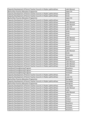 Capacity Development of Parent Teacher Councils in Khyber pakhtunkhwa Lakki Marwat
Bacha Khan Poverty Alleviation Programme Upper Dir
Capacity Development of Parent Teacher Councils in Khyber pakhtunkhwa Karak
Capacity Development of Parent Teacher Councils in Khyber pakhtunkhwa Karak
Bacha Khan Poverty Alleviation Programme Upper Dir
Capacity Development of Parent Teacher Councils in Khyber pakhtunkhwa Karak
Capacity Development of Parent Teacher Councils in Khyber pakhtunkhwa Lakki Marwat
Capacity Development of Parent Teacher Councils in Khyber pakhtunkhwa Lakki Marwat
Capacity Development of Parent Teacher Councils in Khyber pakhtunkhwa Lower Dir
Capacity Development of Parent Teacher Councils in Khyber pakhtunkhwa Lakki Marwat
Capacity Development of Parent Teacher Councils in Khyber pakhtunkhwa Karak
Capacity Development of Parent Teacher Councils in Khyber pakhtunkhwa Karak
Capacity Development of Parent Teacher Councils in Khyber pakhtunkhwa Karak
Capacity Development of Parent Teacher Councils in Khyber pakhtunkhwa Lakki Marwat
Capacity Development of Parent Teacher Councils in Khyber pakhtunkhwa Lakki Marwat
Capacity Development of Parent Teacher Councils in Khyber pakhtunkhwa Karak
Capacity Development of Parent Teacher Councils in Khyber pakhtunkhwa Karak
Capacity Development of Parent Teacher Councils in Khyber pakhtunkhwa Haripur
Capacity Development of Parent Teacher Councils in Khyber pakhtunkhwa Kohat
Capacity Development of Parent Teacher Councils in Khyber pakhtunkhwa Lakki Marwat
Capacity Development of Parent Teacher Councils in Khyber pakhtunkhwa Karak
Capacity Development of Parent Teacher Councils in Khyber pakhtunkhwa Charsadda
Capacity Development of Parent Teacher Councils in Khyber pakhtunkhwa Karak
Capacity Development of Parent Teacher Councils in Khyber pakhtunkhwa Nowshera
Capacity Development of Parent Teacher Councils in Khyber pakhtunkhwa Lakki Marwat
Capacity Development of Parent Teacher Councils in Khyber pakhtunkhwa Lakki Marwat
Capacity Development of Parent Teacher Councils in Khyber pakhtunkhwa Lakki Marwat
Livelihood Strenghtening Program Nowshera
Livelihood Strenghtening Program Peshawar
Livelihood Strenghtening Program Peshawar
Capacity Development of Parent Teacher Councils in Khyber pakhtunkhwa Karak
Capacity Development of Parent Teacher Councils in Khyber pakhtunkhwa Lower Dir
Bacha Khan Poverty Alleviation Programme Battagram
Capacity Development of Parent Teacher Councils in Khyber pakhtunkhwa Charsadda
Bacha Khan Poverty Alleviation Programme Battagram
Capacity Development of Parent Teacher Councils in Khyber pakhtunkhwa Charsadda
Capacity Development of Parent Teacher Councils in Khyber pakhtunkhwa Lakki Marwat
Capacity Development of Parent Teacher Councils in Khyber pakhtunkhwa Karak
Capacity Development of Parent Teacher Councils in Khyber pakhtunkhwa Lakki Marwat
Capacity Development of Parent Teacher Councils in Khyber pakhtunkhwa Haripur
Capacity Development of Parent Teacher Councils in Khyber pakhtunkhwa Buner
Capacity Development of Parent Teacher Councils in Khyber pakhtunkhwa Haripur
Capacity Development of Parent Teacher Councils in Khyber pakhtunkhwa Haripur
Capacity Development of Parent Teacher Councils in Khyber pakhtunkhwa Nowshera
Capacity Development of Parent Teacher Councils in Khyber pakhtunkhwa Peshawar
Capacity Development of Parent Teacher Councils in Khyber pakhtunkhwa Peshawar
Capacity Development of Parent Teacher Councils in Khyber pakhtunkhwa Nowshera
 