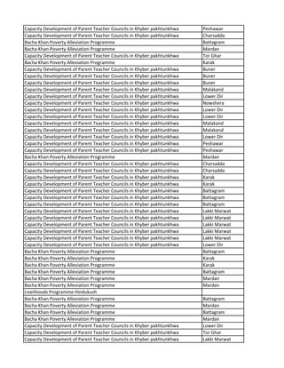 Capacity Development of Parent Teacher Councils in Khyber pakhtunkhwa Peshawar
Capacity Development of Parent Teacher Councils in Khyber pakhtunkhwa Charsadda
Bacha Khan Poverty Alleviation Programme Battagram
Bacha Khan Poverty Alleviation Programme Mardan
Capacity Development of Parent Teacher Councils in Khyber pakhtunkhwa Tor Ghar
Bacha Khan Poverty Alleviation Programme Karak
Capacity Development of Parent Teacher Councils in Khyber pakhtunkhwa Buner
Capacity Development of Parent Teacher Councils in Khyber pakhtunkhwa Buner
Capacity Development of Parent Teacher Councils in Khyber pakhtunkhwa Buner
Capacity Development of Parent Teacher Councils in Khyber pakhtunkhwa Malakand
Capacity Development of Parent Teacher Councils in Khyber pakhtunkhwa Lower Dir
Capacity Development of Parent Teacher Councils in Khyber pakhtunkhwa Nowshera
Capacity Development of Parent Teacher Councils in Khyber pakhtunkhwa Lower Dir
Capacity Development of Parent Teacher Councils in Khyber pakhtunkhwa Lower Dir
Capacity Development of Parent Teacher Councils in Khyber pakhtunkhwa Malakand
Capacity Development of Parent Teacher Councils in Khyber pakhtunkhwa Malakand
Capacity Development of Parent Teacher Councils in Khyber pakhtunkhwa Lower Dir
Capacity Development of Parent Teacher Councils in Khyber pakhtunkhwa Peshawar
Capacity Development of Parent Teacher Councils in Khyber pakhtunkhwa Peshawar
Bacha Khan Poverty Alleviation Programme Mardan
Capacity Development of Parent Teacher Councils in Khyber pakhtunkhwa Charsadda
Capacity Development of Parent Teacher Councils in Khyber pakhtunkhwa Charsadda
Capacity Development of Parent Teacher Councils in Khyber pakhtunkhwa Karak
Capacity Development of Parent Teacher Councils in Khyber pakhtunkhwa Karak
Capacity Development of Parent Teacher Councils in Khyber pakhtunkhwa Battagram
Capacity Development of Parent Teacher Councils in Khyber pakhtunkhwa Battagram
Capacity Development of Parent Teacher Councils in Khyber pakhtunkhwa Battagram
Capacity Development of Parent Teacher Councils in Khyber pakhtunkhwa Lakki Marwat
Capacity Development of Parent Teacher Councils in Khyber pakhtunkhwa Lakki Marwat
Capacity Development of Parent Teacher Councils in Khyber pakhtunkhwa Lakki Marwat
Capacity Development of Parent Teacher Councils in Khyber pakhtunkhwa Lakki Marwat
Capacity Development of Parent Teacher Councils in Khyber pakhtunkhwa Lakki Marwat
Capacity Development of Parent Teacher Councils in Khyber pakhtunkhwa Lower Dir
Bacha Khan Poverty Alleviation Programme Battagram
Bacha Khan Poverty Alleviation Programme Karak
Bacha Khan Poverty Alleviation Programme Karak
Bacha Khan Poverty Alleviation Programme Battagram
Bacha Khan Poverty Alleviation Programme Mardan
Bacha Khan Poverty Alleviation Programme Mardan
Livelihoods Programme Hindukush
Bacha Khan Poverty Alleviation Programme Battagram
Bacha Khan Poverty Alleviation Programme Mardan
Bacha Khan Poverty Alleviation Programme Battagram
Bacha Khan Poverty Alleviation Programme Mardan
Capacity Development of Parent Teacher Councils in Khyber pakhtunkhwa Lower Dir
Capacity Development of Parent Teacher Councils in Khyber pakhtunkhwa Tor Ghar
Capacity Development of Parent Teacher Councils in Khyber pakhtunkhwa Lakki Marwat
 