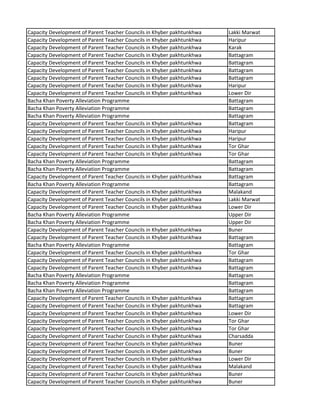 Capacity Development of Parent Teacher Councils in Khyber pakhtunkhwa Lakki Marwat
Capacity Development of Parent Teacher Councils in Khyber pakhtunkhwa Haripur
Capacity Development of Parent Teacher Councils in Khyber pakhtunkhwa Karak
Capacity Development of Parent Teacher Councils in Khyber pakhtunkhwa Battagram
Capacity Development of Parent Teacher Councils in Khyber pakhtunkhwa Battagram
Capacity Development of Parent Teacher Councils in Khyber pakhtunkhwa Battagram
Capacity Development of Parent Teacher Councils in Khyber pakhtunkhwa Battagram
Capacity Development of Parent Teacher Councils in Khyber pakhtunkhwa Haripur
Capacity Development of Parent Teacher Councils in Khyber pakhtunkhwa Lower Dir
Bacha Khan Poverty Alleviation Programme Battagram
Bacha Khan Poverty Alleviation Programme Battagram
Bacha Khan Poverty Alleviation Programme Battagram
Capacity Development of Parent Teacher Councils in Khyber pakhtunkhwa Battagram
Capacity Development of Parent Teacher Councils in Khyber pakhtunkhwa Haripur
Capacity Development of Parent Teacher Councils in Khyber pakhtunkhwa Haripur
Capacity Development of Parent Teacher Councils in Khyber pakhtunkhwa Tor Ghar
Capacity Development of Parent Teacher Councils in Khyber pakhtunkhwa Tor Ghar
Bacha Khan Poverty Alleviation Programme Battagram
Bacha Khan Poverty Alleviation Programme Battagram
Capacity Development of Parent Teacher Councils in Khyber pakhtunkhwa Battagram
Bacha Khan Poverty Alleviation Programme Battagram
Capacity Development of Parent Teacher Councils in Khyber pakhtunkhwa Malakand
Capacity Development of Parent Teacher Councils in Khyber pakhtunkhwa Lakki Marwat
Capacity Development of Parent Teacher Councils in Khyber pakhtunkhwa Lower Dir
Bacha Khan Poverty Alleviation Programme Upper Dir
Bacha Khan Poverty Alleviation Programme Upper Dir
Capacity Development of Parent Teacher Councils in Khyber pakhtunkhwa Buner
Capacity Development of Parent Teacher Councils in Khyber pakhtunkhwa Battagram
Bacha Khan Poverty Alleviation Programme Battagram
Capacity Development of Parent Teacher Councils in Khyber pakhtunkhwa Tor Ghar
Capacity Development of Parent Teacher Councils in Khyber pakhtunkhwa Battagram
Capacity Development of Parent Teacher Councils in Khyber pakhtunkhwa Battagram
Bacha Khan Poverty Alleviation Programme Battagram
Bacha Khan Poverty Alleviation Programme Battagram
Bacha Khan Poverty Alleviation Programme Battagram
Capacity Development of Parent Teacher Councils in Khyber pakhtunkhwa Battagram
Capacity Development of Parent Teacher Councils in Khyber pakhtunkhwa Battagram
Capacity Development of Parent Teacher Councils in Khyber pakhtunkhwa Lower Dir
Capacity Development of Parent Teacher Councils in Khyber pakhtunkhwa Tor Ghar
Capacity Development of Parent Teacher Councils in Khyber pakhtunkhwa Tor Ghar
Capacity Development of Parent Teacher Councils in Khyber pakhtunkhwa Charsadda
Capacity Development of Parent Teacher Councils in Khyber pakhtunkhwa Buner
Capacity Development of Parent Teacher Councils in Khyber pakhtunkhwa Buner
Capacity Development of Parent Teacher Councils in Khyber pakhtunkhwa Lower Dir
Capacity Development of Parent Teacher Councils in Khyber pakhtunkhwa Malakand
Capacity Development of Parent Teacher Councils in Khyber pakhtunkhwa Buner
Capacity Development of Parent Teacher Councils in Khyber pakhtunkhwa Buner
 