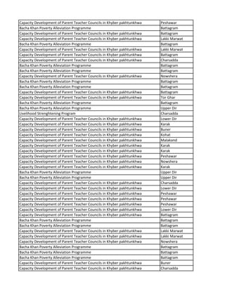 Capacity Development of Parent Teacher Councils in Khyber pakhtunkhwa Peshawar
Bacha Khan Poverty Alleviation Programme Battagram
Capacity Development of Parent Teacher Councils in Khyber pakhtunkhwa Battagram
Capacity Development of Parent Teacher Councils in Khyber pakhtunkhwa Lakki Marwat
Bacha Khan Poverty Alleviation Programme Battagram
Capacity Development of Parent Teacher Councils in Khyber pakhtunkhwa Lakki Marwat
Capacity Development of Parent Teacher Councils in Khyber pakhtunkhwa Battagram
Capacity Development of Parent Teacher Councils in Khyber pakhtunkhwa Charsadda
Bacha Khan Poverty Alleviation Programme Battagram
Bacha Khan Poverty Alleviation Programme Battagram
Capacity Development of Parent Teacher Councils in Khyber pakhtunkhwa Nowshera
Bacha Khan Poverty Alleviation Programme Battagram
Bacha Khan Poverty Alleviation Programme Battagram
Capacity Development of Parent Teacher Councils in Khyber pakhtunkhwa Battagram
Capacity Development of Parent Teacher Councils in Khyber pakhtunkhwa Tor Ghar
Bacha Khan Poverty Alleviation Programme Battagram
Bacha Khan Poverty Alleviation Programme Upper Dir
Livelihood Strenghtening Program Charsadda
Capacity Development of Parent Teacher Councils in Khyber pakhtunkhwa Lower Dir
Capacity Development of Parent Teacher Councils in Khyber pakhtunkhwa Karak
Capacity Development of Parent Teacher Councils in Khyber pakhtunkhwa Buner
Capacity Development of Parent Teacher Councils in Khyber pakhtunkhwa Kohat
Capacity Development of Parent Teacher Councils in Khyber pakhtunkhwa Malakand
Capacity Development of Parent Teacher Councils in Khyber pakhtunkhwa Karak
Capacity Development of Parent Teacher Councils in Khyber pakhtunkhwa Karak
Capacity Development of Parent Teacher Councils in Khyber pakhtunkhwa Peshawar
Capacity Development of Parent Teacher Councils in Khyber pakhtunkhwa Nowshera
Capacity Development of Parent Teacher Councils in Khyber pakhtunkhwa Karak
Bacha Khan Poverty Alleviation Programme Upper Dir
Bacha Khan Poverty Alleviation Programme Upper Dir
Capacity Development of Parent Teacher Councils in Khyber pakhtunkhwa Charsadda
Capacity Development of Parent Teacher Councils in Khyber pakhtunkhwa Lower Dir
Capacity Development of Parent Teacher Councils in Khyber pakhtunkhwa Peshawar
Capacity Development of Parent Teacher Councils in Khyber pakhtunkhwa Peshawar
Capacity Development of Parent Teacher Councils in Khyber pakhtunkhwa Peshawar
Capacity Development of Parent Teacher Councils in Khyber pakhtunkhwa Lower Dir
Capacity Development of Parent Teacher Councils in Khyber pakhtunkhwa Battagram
Bacha Khan Poverty Alleviation Programme Battagram
Bacha Khan Poverty Alleviation Programme Battagram
Capacity Development of Parent Teacher Councils in Khyber pakhtunkhwa Lakki Marwat
Capacity Development of Parent Teacher Councils in Khyber pakhtunkhwa Lakki Marwat
Capacity Development of Parent Teacher Councils in Khyber pakhtunkhwa Nowshera
Bacha Khan Poverty Alleviation Programme Battagram
Bacha Khan Poverty Alleviation Programme Battagram
Bacha Khan Poverty Alleviation Programme Battagram
Capacity Development of Parent Teacher Councils in Khyber pakhtunkhwa Buner
Capacity Development of Parent Teacher Councils in Khyber pakhtunkhwa Charsadda
 