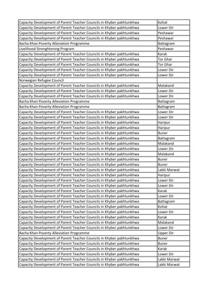 Capacity Development of Parent Teacher Councils in Khyber pakhtunkhwa Kohat
Capacity Development of Parent Teacher Councils in Khyber pakhtunkhwa Lower Dir
Capacity Development of Parent Teacher Councils in Khyber pakhtunkhwa Peshawar
Capacity Development of Parent Teacher Councils in Khyber pakhtunkhwa Peshawar
Bacha Khan Poverty Alleviation Programme Battagram
Livelihood Strenghtening Program Peshawar
Capacity Development of Parent Teacher Councils in Khyber pakhtunkhwa Karak
Capacity Development of Parent Teacher Councils in Khyber pakhtunkhwa Tor Ghar
Capacity Development of Parent Teacher Councils in Khyber pakhtunkhwa Tor Ghar
Capacity Development of Parent Teacher Councils in Khyber pakhtunkhwa Lower Dir
Capacity Development of Parent Teacher Councils in Khyber pakhtunkhwa Lower Dir
Norwegian Refugee Council
Capacity Development of Parent Teacher Councils in Khyber pakhtunkhwa Malakand
Capacity Development of Parent Teacher Councils in Khyber pakhtunkhwa Lower Dir
Capacity Development of Parent Teacher Councils in Khyber pakhtunkhwa Lower Dir
Bacha Khan Poverty Alleviation Programme Battagram
Bacha Khan Poverty Alleviation Programme Battagram
Capacity Development of Parent Teacher Councils in Khyber pakhtunkhwa Lower Dir
Capacity Development of Parent Teacher Councils in Khyber pakhtunkhwa Lower Dir
Capacity Development of Parent Teacher Councils in Khyber pakhtunkhwa Haripur
Capacity Development of Parent Teacher Councils in Khyber pakhtunkhwa Haripur
Capacity Development of Parent Teacher Councils in Khyber pakhtunkhwa Buner
Capacity Development of Parent Teacher Councils in Khyber pakhtunkhwa Battagram
Capacity Development of Parent Teacher Councils in Khyber pakhtunkhwa Malakand
Capacity Development of Parent Teacher Councils in Khyber pakhtunkhwa Lower Dir
Capacity Development of Parent Teacher Councils in Khyber pakhtunkhwa Malakand
Capacity Development of Parent Teacher Councils in Khyber pakhtunkhwa Buner
Capacity Development of Parent Teacher Councils in Khyber pakhtunkhwa Buner
Capacity Development of Parent Teacher Councils in Khyber pakhtunkhwa Lakki Marwat
Capacity Development of Parent Teacher Councils in Khyber pakhtunkhwa Haripur
Capacity Development of Parent Teacher Councils in Khyber pakhtunkhwa Lower Dir
Capacity Development of Parent Teacher Councils in Khyber pakhtunkhwa Lower Dir
Capacity Development of Parent Teacher Councils in Khyber pakhtunkhwa Karak
Capacity Development of Parent Teacher Councils in Khyber pakhtunkhwa Lower Dir
Capacity Development of Parent Teacher Councils in Khyber pakhtunkhwa Battagram
Capacity Development of Parent Teacher Councils in Khyber pakhtunkhwa Kohat
Capacity Development of Parent Teacher Councils in Khyber pakhtunkhwa Lower Dir
Capacity Development of Parent Teacher Councils in Khyber pakhtunkhwa Karak
Capacity Development of Parent Teacher Councils in Khyber pakhtunkhwa Malakand
Capacity Development of Parent Teacher Councils in Khyber pakhtunkhwa Lower Dir
Bacha Khan Poverty Alleviation Programme Upper Dir
Capacity Development of Parent Teacher Councils in Khyber pakhtunkhwa Buner
Capacity Development of Parent Teacher Councils in Khyber pakhtunkhwa Buner
Capacity Development of Parent Teacher Councils in Khyber pakhtunkhwa Karak
Capacity Development of Parent Teacher Councils in Khyber pakhtunkhwa Lower Dir
Capacity Development of Parent Teacher Councils in Khyber pakhtunkhwa Lakki Marwat
Capacity Development of Parent Teacher Councils in Khyber pakhtunkhwa Lakki Marwat
 