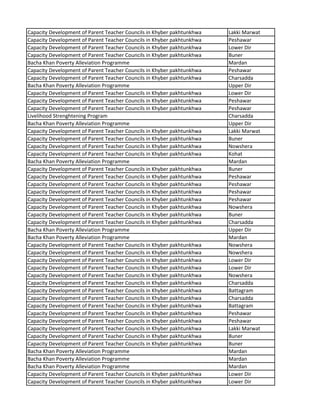 Capacity Development of Parent Teacher Councils in Khyber pakhtunkhwa Lakki Marwat
Capacity Development of Parent Teacher Councils in Khyber pakhtunkhwa Peshawar
Capacity Development of Parent Teacher Councils in Khyber pakhtunkhwa Lower Dir
Capacity Development of Parent Teacher Councils in Khyber pakhtunkhwa Buner
Bacha Khan Poverty Alleviation Programme Mardan
Capacity Development of Parent Teacher Councils in Khyber pakhtunkhwa Peshawar
Capacity Development of Parent Teacher Councils in Khyber pakhtunkhwa Charsadda
Bacha Khan Poverty Alleviation Programme Upper Dir
Capacity Development of Parent Teacher Councils in Khyber pakhtunkhwa Lower Dir
Capacity Development of Parent Teacher Councils in Khyber pakhtunkhwa Peshawar
Capacity Development of Parent Teacher Councils in Khyber pakhtunkhwa Peshawar
Livelihood Strenghtening Program Charsadda
Bacha Khan Poverty Alleviation Programme Upper Dir
Capacity Development of Parent Teacher Councils in Khyber pakhtunkhwa Lakki Marwat
Capacity Development of Parent Teacher Councils in Khyber pakhtunkhwa Buner
Capacity Development of Parent Teacher Councils in Khyber pakhtunkhwa Nowshera
Capacity Development of Parent Teacher Councils in Khyber pakhtunkhwa Kohat
Bacha Khan Poverty Alleviation Programme Mardan
Capacity Development of Parent Teacher Councils in Khyber pakhtunkhwa Buner
Capacity Development of Parent Teacher Councils in Khyber pakhtunkhwa Peshawar
Capacity Development of Parent Teacher Councils in Khyber pakhtunkhwa Peshawar
Capacity Development of Parent Teacher Councils in Khyber pakhtunkhwa Peshawar
Capacity Development of Parent Teacher Councils in Khyber pakhtunkhwa Peshawar
Capacity Development of Parent Teacher Councils in Khyber pakhtunkhwa Nowshera
Capacity Development of Parent Teacher Councils in Khyber pakhtunkhwa Buner
Capacity Development of Parent Teacher Councils in Khyber pakhtunkhwa Charsadda
Bacha Khan Poverty Alleviation Programme Upper Dir
Bacha Khan Poverty Alleviation Programme Mardan
Capacity Development of Parent Teacher Councils in Khyber pakhtunkhwa Nowshera
Capacity Development of Parent Teacher Councils in Khyber pakhtunkhwa Nowshera
Capacity Development of Parent Teacher Councils in Khyber pakhtunkhwa Lower Dir
Capacity Development of Parent Teacher Councils in Khyber pakhtunkhwa Lower Dir
Capacity Development of Parent Teacher Councils in Khyber pakhtunkhwa Nowshera
Capacity Development of Parent Teacher Councils in Khyber pakhtunkhwa Charsadda
Capacity Development of Parent Teacher Councils in Khyber pakhtunkhwa Battagram
Capacity Development of Parent Teacher Councils in Khyber pakhtunkhwa Charsadda
Capacity Development of Parent Teacher Councils in Khyber pakhtunkhwa Battagram
Capacity Development of Parent Teacher Councils in Khyber pakhtunkhwa Peshawar
Capacity Development of Parent Teacher Councils in Khyber pakhtunkhwa Peshawar
Capacity Development of Parent Teacher Councils in Khyber pakhtunkhwa Lakki Marwat
Capacity Development of Parent Teacher Councils in Khyber pakhtunkhwa Buner
Capacity Development of Parent Teacher Councils in Khyber pakhtunkhwa Buner
Bacha Khan Poverty Alleviation Programme Mardan
Bacha Khan Poverty Alleviation Programme Mardan
Bacha Khan Poverty Alleviation Programme Mardan
Capacity Development of Parent Teacher Councils in Khyber pakhtunkhwa Lower Dir
Capacity Development of Parent Teacher Councils in Khyber pakhtunkhwa Lower Dir
 