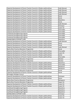 Capacity Development of Parent Teacher Councils in Khyber pakhtunkhwa Lakki Marwat
Capacity Development of Parent Teacher Councils in Khyber pakhtunkhwa Lakki Marwat
Capacity Development of Parent Teacher Councils in Khyber pakhtunkhwa Lakki Marwat
Capacity Development of Parent Teacher Councils in Khyber pakhtunkhwa Lakki Marwat
Capacity Development of Parent Teacher Councils in Khyber pakhtunkhwa Buner
Capacity Development of Parent Teacher Councils in Khyber pakhtunkhwa Karak
Capacity Development of Parent Teacher Councils in Khyber pakhtunkhwa Nowshera
Capacity Development of Parent Teacher Councils in Khyber pakhtunkhwa Karak
Capacity Development of Parent Teacher Councils in Khyber pakhtunkhwa Lakki Marwat
Capacity Development of Parent Teacher Councils in Khyber pakhtunkhwa Peshawar
Capacity Development of Parent Teacher Councils in Khyber pakhtunkhwa Lower Dir
Capacity Development of Parent Teacher Councils in Khyber pakhtunkhwa Charsadda
Capacity Development of Parent Teacher Councils in Khyber pakhtunkhwa Charsadda
Livelihood Strenghtening Program Charsadda
Livelihood Strenghtening Program Charsadda
Livelihood Strenghtening Program Charsadda
AGRIBUSINESS SUPPORT FUND Nowshera
Capacity Development of Parent Teacher Councils in Khyber pakhtunkhwa Lakki Marwat
Capacity Development of Parent Teacher Councils in Khyber pakhtunkhwa Buner
Capacity Development of Parent Teacher Councils in Khyber pakhtunkhwa Karak
Capacity Development of Parent Teacher Councils in Khyber pakhtunkhwa Lakki Marwat
Bacha Khan Poverty Alleviation Programme Karak
Capacity Development of Parent Teacher Councils in Khyber pakhtunkhwa Charsadda
Capacity Development of Parent Teacher Councils in Khyber pakhtunkhwa Lower Dir
Capacity Development of Parent Teacher Councils in Khyber pakhtunkhwa Kohat
Capacity Development of Parent Teacher Councils in Khyber pakhtunkhwa Charsadda
Bacha Khan Poverty Alleviation Programme Mardan
Bacha Khan Poverty Alleviation Programme Mardan
Capacity Development of Parent Teacher Councils in Khyber pakhtunkhwa Nowshera
Capacity Development of Parent Teacher Councils in Khyber pakhtunkhwa Charsadda
Capacity Development of Parent Teacher Councils in Khyber pakhtunkhwa Malakand
Capacity Development of Parent Teacher Councils in Khyber pakhtunkhwa Malakand
Bacha Khan Poverty Alleviation Programme Karak
Capacity Development of Parent Teacher Councils in Khyber pakhtunkhwa Karak
Norwegian Refugee Council
Capacity Development of Parent Teacher Councils in Khyber pakhtunkhwa Peshawar
Capacity Development of Parent Teacher Councils in Khyber pakhtunkhwa Buner
Bacha Khan Poverty Alleviation Programme Battagram
Bacha Khan Poverty Alleviation Programme Upper Dir
Capacity Development of Parent Teacher Councils in Khyber pakhtunkhwa Lower Dir
Capacity Development of Parent Teacher Councils in Khyber pakhtunkhwa Lower Dir
Livelihood Strenghtening Program Nowshera
Livelihood Strenghtening Program Nowshera
Livelihood Strenghtening Program Nowshera
AGRIBUSINESS SUPPORT FUND Peshawar
Capacity Development of Parent Teacher Councils in Khyber pakhtunkhwa Lower Dir
Capacity Development of Parent Teacher Councils in Khyber pakhtunkhwa Lower Dir
 