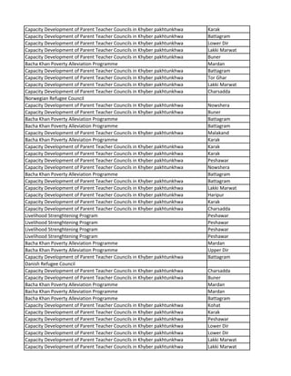 Capacity Development of Parent Teacher Councils in Khyber pakhtunkhwa Karak
Capacity Development of Parent Teacher Councils in Khyber pakhtunkhwa Battagram
Capacity Development of Parent Teacher Councils in Khyber pakhtunkhwa Lower Dir
Capacity Development of Parent Teacher Councils in Khyber pakhtunkhwa Lakki Marwat
Capacity Development of Parent Teacher Councils in Khyber pakhtunkhwa Buner
Bacha Khan Poverty Alleviation Programme Mardan
Capacity Development of Parent Teacher Councils in Khyber pakhtunkhwa Battagram
Capacity Development of Parent Teacher Councils in Khyber pakhtunkhwa Tor Ghar
Capacity Development of Parent Teacher Councils in Khyber pakhtunkhwa Lakki Marwat
Capacity Development of Parent Teacher Councils in Khyber pakhtunkhwa Charsadda
Norwegian Refugee Council
Capacity Development of Parent Teacher Councils in Khyber pakhtunkhwa Nowshera
Capacity Development of Parent Teacher Councils in Khyber pakhtunkhwa Buner
Bacha Khan Poverty Alleviation Programme Battagram
Bacha Khan Poverty Alleviation Programme Battagram
Capacity Development of Parent Teacher Councils in Khyber pakhtunkhwa Malakand
Bacha Khan Poverty Alleviation Programme Karak
Capacity Development of Parent Teacher Councils in Khyber pakhtunkhwa Karak
Capacity Development of Parent Teacher Councils in Khyber pakhtunkhwa Karak
Capacity Development of Parent Teacher Councils in Khyber pakhtunkhwa Peshawar
Capacity Development of Parent Teacher Councils in Khyber pakhtunkhwa Nowshera
Bacha Khan Poverty Alleviation Programme Battagram
Capacity Development of Parent Teacher Councils in Khyber pakhtunkhwa Battagram
Capacity Development of Parent Teacher Councils in Khyber pakhtunkhwa Lakki Marwat
Capacity Development of Parent Teacher Councils in Khyber pakhtunkhwa Haripur
Capacity Development of Parent Teacher Councils in Khyber pakhtunkhwa Karak
Capacity Development of Parent Teacher Councils in Khyber pakhtunkhwa Charsadda
Livelihood Strenghtening Program Peshawar
Livelihood Strenghtening Program Peshawar
Livelihood Strenghtening Program Peshawar
Livelihood Strenghtening Program Peshawar
Bacha Khan Poverty Alleviation Programme Mardan
Bacha Khan Poverty Alleviation Programme Upper Dir
Capacity Development of Parent Teacher Councils in Khyber pakhtunkhwa Battagram
Danish Refugee Council
Capacity Development of Parent Teacher Councils in Khyber pakhtunkhwa Charsadda
Capacity Development of Parent Teacher Councils in Khyber pakhtunkhwa Buner
Bacha Khan Poverty Alleviation Programme Mardan
Bacha Khan Poverty Alleviation Programme Mardan
Bacha Khan Poverty Alleviation Programme Battagram
Capacity Development of Parent Teacher Councils in Khyber pakhtunkhwa Kohat
Capacity Development of Parent Teacher Councils in Khyber pakhtunkhwa Karak
Capacity Development of Parent Teacher Councils in Khyber pakhtunkhwa Peshawar
Capacity Development of Parent Teacher Councils in Khyber pakhtunkhwa Lower Dir
Capacity Development of Parent Teacher Councils in Khyber pakhtunkhwa Lower Dir
Capacity Development of Parent Teacher Councils in Khyber pakhtunkhwa Lakki Marwat
Capacity Development of Parent Teacher Councils in Khyber pakhtunkhwa Lakki Marwat
 