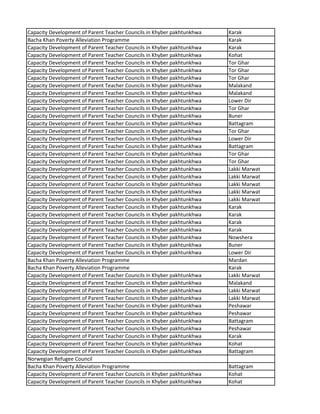 Capacity Development of Parent Teacher Councils in Khyber pakhtunkhwa Karak
Bacha Khan Poverty Alleviation Programme Karak
Capacity Development of Parent Teacher Councils in Khyber pakhtunkhwa Karak
Capacity Development of Parent Teacher Councils in Khyber pakhtunkhwa Kohat
Capacity Development of Parent Teacher Councils in Khyber pakhtunkhwa Tor Ghar
Capacity Development of Parent Teacher Councils in Khyber pakhtunkhwa Tor Ghar
Capacity Development of Parent Teacher Councils in Khyber pakhtunkhwa Tor Ghar
Capacity Development of Parent Teacher Councils in Khyber pakhtunkhwa Malakand
Capacity Development of Parent Teacher Councils in Khyber pakhtunkhwa Malakand
Capacity Development of Parent Teacher Councils in Khyber pakhtunkhwa Lower Dir
Capacity Development of Parent Teacher Councils in Khyber pakhtunkhwa Tor Ghar
Capacity Development of Parent Teacher Councils in Khyber pakhtunkhwa Buner
Capacity Development of Parent Teacher Councils in Khyber pakhtunkhwa Battagram
Capacity Development of Parent Teacher Councils in Khyber pakhtunkhwa Tor Ghar
Capacity Development of Parent Teacher Councils in Khyber pakhtunkhwa Lower Dir
Capacity Development of Parent Teacher Councils in Khyber pakhtunkhwa Battagram
Capacity Development of Parent Teacher Councils in Khyber pakhtunkhwa Tor Ghar
Capacity Development of Parent Teacher Councils in Khyber pakhtunkhwa Tor Ghar
Capacity Development of Parent Teacher Councils in Khyber pakhtunkhwa Lakki Marwat
Capacity Development of Parent Teacher Councils in Khyber pakhtunkhwa Lakki Marwat
Capacity Development of Parent Teacher Councils in Khyber pakhtunkhwa Lakki Marwat
Capacity Development of Parent Teacher Councils in Khyber pakhtunkhwa Lakki Marwat
Capacity Development of Parent Teacher Councils in Khyber pakhtunkhwa Lakki Marwat
Capacity Development of Parent Teacher Councils in Khyber pakhtunkhwa Karak
Capacity Development of Parent Teacher Councils in Khyber pakhtunkhwa Karak
Capacity Development of Parent Teacher Councils in Khyber pakhtunkhwa Karak
Capacity Development of Parent Teacher Councils in Khyber pakhtunkhwa Karak
Capacity Development of Parent Teacher Councils in Khyber pakhtunkhwa Nowshera
Capacity Development of Parent Teacher Councils in Khyber pakhtunkhwa Buner
Capacity Development of Parent Teacher Councils in Khyber pakhtunkhwa Lower Dir
Bacha Khan Poverty Alleviation Programme Mardan
Bacha Khan Poverty Alleviation Programme Karak
Capacity Development of Parent Teacher Councils in Khyber pakhtunkhwa Lakki Marwat
Capacity Development of Parent Teacher Councils in Khyber pakhtunkhwa Malakand
Capacity Development of Parent Teacher Councils in Khyber pakhtunkhwa Lakki Marwat
Capacity Development of Parent Teacher Councils in Khyber pakhtunkhwa Lakki Marwat
Capacity Development of Parent Teacher Councils in Khyber pakhtunkhwa Peshawar
Capacity Development of Parent Teacher Councils in Khyber pakhtunkhwa Peshawar
Capacity Development of Parent Teacher Councils in Khyber pakhtunkhwa Battagram
Capacity Development of Parent Teacher Councils in Khyber pakhtunkhwa Peshawar
Capacity Development of Parent Teacher Councils in Khyber pakhtunkhwa Karak
Capacity Development of Parent Teacher Councils in Khyber pakhtunkhwa Kohat
Capacity Development of Parent Teacher Councils in Khyber pakhtunkhwa Battagram
Norwegian Refugee Council
Bacha Khan Poverty Alleviation Programme Battagram
Capacity Development of Parent Teacher Councils in Khyber pakhtunkhwa Kohat
Capacity Development of Parent Teacher Councils in Khyber pakhtunkhwa Kohat
 