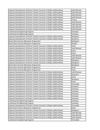 Capacity Development of Parent Teacher Councils in Khyber pakhtunkhwa Lakki Marwat
Capacity Development of Parent Teacher Councils in Khyber pakhtunkhwa Lakki Marwat
Capacity Development of Parent Teacher Councils in Khyber pakhtunkhwa Lakki Marwat
Capacity Development of Parent Teacher Councils in Khyber pakhtunkhwa Lakki Marwat
Capacity Development of Parent Teacher Councils in Khyber pakhtunkhwa Haripur
Capacity Development of Parent Teacher Councils in Khyber pakhtunkhwa Lakki Marwat
Capacity Development of Parent Teacher Councils in Khyber pakhtunkhwa Lakki Marwat
Capacity Development of Parent Teacher Councils in Khyber pakhtunkhwa Lakki Marwat
Capacity Development of Parent Teacher Councils in Khyber pakhtunkhwa Lakki Marwat
Livelihood Strenghtening Program Peshawar
Livelihood Strenghtening Program Peshawar
Capacity Development of Parent Teacher Councils in Khyber pakhtunkhwa Battagram
Capacity Development of Parent Teacher Councils in Khyber pakhtunkhwa Nowshera
Bacha Khan Poverty Alleviation Programme Battagram
Bacha Khan Poverty Alleviation Programme Mardan
Capacity Development of Parent Teacher Councils in Khyber pakhtunkhwa Karak
Capacity Development of Parent Teacher Councils in Khyber pakhtunkhwa Lakki Marwat
Capacity Development of Parent Teacher Councils in Khyber pakhtunkhwa Kohat
Capacity Development of Parent Teacher Councils in Khyber pakhtunkhwa Kohat
Capacity Development of Parent Teacher Councils in Khyber pakhtunkhwa Lakki Marwat
Capacity Development of Parent Teacher Councils in Khyber pakhtunkhwa Lakki Marwat
Capacity Development of Parent Teacher Councils in Khyber pakhtunkhwa Battagram
Capacity Development of Parent Teacher Councils in Khyber pakhtunkhwa Battagram
Bacha Khan Poverty Alleviation Programme Battagram
Bacha Khan Poverty Alleviation Programme Karak
Bacha Khan Poverty Alleviation Programme Karak
Capacity Development of Parent Teacher Councils in Khyber pakhtunkhwa Lakki Marwat
Capacity Development of Parent Teacher Councils in Khyber pakhtunkhwa Nowshera
Capacity Development of Parent Teacher Councils in Khyber pakhtunkhwa Kohat
Capacity Development of Parent Teacher Councils in Khyber pakhtunkhwa Nowshera
Capacity Development of Parent Teacher Councils in Khyber pakhtunkhwa Kohat
Capacity Development of Parent Teacher Councils in Khyber pakhtunkhwa Charsadda
Capacity Development of Parent Teacher Councils in Khyber pakhtunkhwa Peshawar
Capacity Development of Parent Teacher Councils in Khyber pakhtunkhwa Peshawar
Capacity Development of Parent Teacher Councils in Khyber pakhtunkhwa Peshawar
Capacity Development of Parent Teacher Councils in Khyber pakhtunkhwa Peshawar
Capacity Development of Parent Teacher Councils in Khyber pakhtunkhwa Peshawar
Capacity Development of Parent Teacher Councils in Khyber pakhtunkhwa Peshawar
Livelihood Strenghtening Program Peshawar
Livelihood Strenghtening Program Peshawar
Capacity Development of Parent Teacher Councils in Khyber pakhtunkhwa Charsadda
Bacha Khan Poverty Alleviation Programme Karak
Capacity Development of Parent Teacher Councils in Khyber pakhtunkhwa Battagram
Capacity Development of Parent Teacher Councils in Khyber pakhtunkhwa Lakki Marwat
Capacity Development of Parent Teacher Councils in Khyber pakhtunkhwa Lakki Marwat
Capacity Development of Parent Teacher Councils in Khyber pakhtunkhwa Lakki Marwat
Livelihood Strenghtening Program Charsadda
 