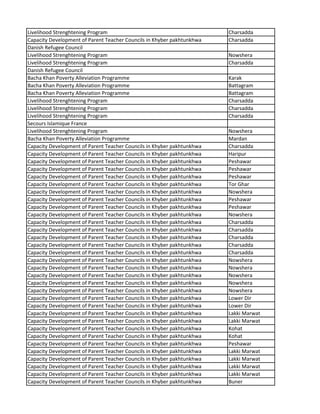 Livelihood Strenghtening Program Charsadda
Capacity Development of Parent Teacher Councils in Khyber pakhtunkhwa Charsadda
Danish Refugee Council
Livelihood Strenghtening Program Nowshera
Livelihood Strenghtening Program Charsadda
Danish Refugee Council
Bacha Khan Poverty Alleviation Programme Karak
Bacha Khan Poverty Alleviation Programme Battagram
Bacha Khan Poverty Alleviation Programme Battagram
Livelihood Strenghtening Program Charsadda
Livelihood Strenghtening Program Charsadda
Livelihood Strenghtening Program Charsadda
Secours Islamique France
Livelihood Strenghtening Program Nowshera
Bacha Khan Poverty Alleviation Programme Mardan
Capacity Development of Parent Teacher Councils in Khyber pakhtunkhwa Charsadda
Capacity Development of Parent Teacher Councils in Khyber pakhtunkhwa Haripur
Capacity Development of Parent Teacher Councils in Khyber pakhtunkhwa Peshawar
Capacity Development of Parent Teacher Councils in Khyber pakhtunkhwa Peshawar
Capacity Development of Parent Teacher Councils in Khyber pakhtunkhwa Peshawar
Capacity Development of Parent Teacher Councils in Khyber pakhtunkhwa Tor Ghar
Capacity Development of Parent Teacher Councils in Khyber pakhtunkhwa Nowshera
Capacity Development of Parent Teacher Councils in Khyber pakhtunkhwa Peshawar
Capacity Development of Parent Teacher Councils in Khyber pakhtunkhwa Peshawar
Capacity Development of Parent Teacher Councils in Khyber pakhtunkhwa Nowshera
Capacity Development of Parent Teacher Councils in Khyber pakhtunkhwa Charsadda
Capacity Development of Parent Teacher Councils in Khyber pakhtunkhwa Charsadda
Capacity Development of Parent Teacher Councils in Khyber pakhtunkhwa Charsadda
Capacity Development of Parent Teacher Councils in Khyber pakhtunkhwa Charsadda
Capacity Development of Parent Teacher Councils in Khyber pakhtunkhwa Charsadda
Capacity Development of Parent Teacher Councils in Khyber pakhtunkhwa Nowshera
Capacity Development of Parent Teacher Councils in Khyber pakhtunkhwa Nowshera
Capacity Development of Parent Teacher Councils in Khyber pakhtunkhwa Nowshera
Capacity Development of Parent Teacher Councils in Khyber pakhtunkhwa Nowshera
Capacity Development of Parent Teacher Councils in Khyber pakhtunkhwa Nowshera
Capacity Development of Parent Teacher Councils in Khyber pakhtunkhwa Lower Dir
Capacity Development of Parent Teacher Councils in Khyber pakhtunkhwa Lower Dir
Capacity Development of Parent Teacher Councils in Khyber pakhtunkhwa Lakki Marwat
Capacity Development of Parent Teacher Councils in Khyber pakhtunkhwa Lakki Marwat
Capacity Development of Parent Teacher Councils in Khyber pakhtunkhwa Kohat
Capacity Development of Parent Teacher Councils in Khyber pakhtunkhwa Kohat
Capacity Development of Parent Teacher Councils in Khyber pakhtunkhwa Peshawar
Capacity Development of Parent Teacher Councils in Khyber pakhtunkhwa Lakki Marwat
Capacity Development of Parent Teacher Councils in Khyber pakhtunkhwa Lakki Marwat
Capacity Development of Parent Teacher Councils in Khyber pakhtunkhwa Lakki Marwat
Capacity Development of Parent Teacher Councils in Khyber pakhtunkhwa Lakki Marwat
Capacity Development of Parent Teacher Councils in Khyber pakhtunkhwa Buner
 