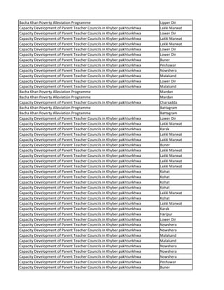 Bacha Khan Poverty Alleviation Programme Upper Dir
Capacity Development of Parent Teacher Councils in Khyber pakhtunkhwa Lakki Marwat
Capacity Development of Parent Teacher Councils in Khyber pakhtunkhwa Lower Dir
Capacity Development of Parent Teacher Councils in Khyber pakhtunkhwa Lakki Marwat
Capacity Development of Parent Teacher Councils in Khyber pakhtunkhwa Lakki Marwat
Capacity Development of Parent Teacher Councils in Khyber pakhtunkhwa Lower Dir
Capacity Development of Parent Teacher Councils in Khyber pakhtunkhwa Lower Dir
Capacity Development of Parent Teacher Councils in Khyber pakhtunkhwa Buner
Capacity Development of Parent Teacher Councils in Khyber pakhtunkhwa Peshawar
Capacity Development of Parent Teacher Councils in Khyber pakhtunkhwa Nowshera
Capacity Development of Parent Teacher Councils in Khyber pakhtunkhwa Malakand
Capacity Development of Parent Teacher Councils in Khyber pakhtunkhwa Lower Dir
Capacity Development of Parent Teacher Councils in Khyber pakhtunkhwa Malakand
Bacha Khan Poverty Alleviation Programme Mardan
Bacha Khan Poverty Alleviation Programme Mardan
Capacity Development of Parent Teacher Councils in Khyber pakhtunkhwa Charsadda
Bacha Khan Poverty Alleviation Programme Battagram
Bacha Khan Poverty Alleviation Programme Battagram
Capacity Development of Parent Teacher Councils in Khyber pakhtunkhwa Lower Dir
Capacity Development of Parent Teacher Councils in Khyber pakhtunkhwa Lakki Marwat
Capacity Development of Parent Teacher Councils in Khyber pakhtunkhwa Karak
Capacity Development of Parent Teacher Councils in Khyber pakhtunkhwa Lakki Marwat
Capacity Development of Parent Teacher Councils in Khyber pakhtunkhwa Lakki Marwat
Capacity Development of Parent Teacher Councils in Khyber pakhtunkhwa Buner
Capacity Development of Parent Teacher Councils in Khyber pakhtunkhwa Lakki Marwat
Capacity Development of Parent Teacher Councils in Khyber pakhtunkhwa Lakki Marwat
Capacity Development of Parent Teacher Councils in Khyber pakhtunkhwa Lakki Marwat
Capacity Development of Parent Teacher Councils in Khyber pakhtunkhwa Lakki Marwat
Capacity Development of Parent Teacher Councils in Khyber pakhtunkhwa Kohat
Capacity Development of Parent Teacher Councils in Khyber pakhtunkhwa Kohat
Capacity Development of Parent Teacher Councils in Khyber pakhtunkhwa Kohat
Capacity Development of Parent Teacher Councils in Khyber pakhtunkhwa Kohat
Capacity Development of Parent Teacher Councils in Khyber pakhtunkhwa Lakki Marwat
Capacity Development of Parent Teacher Councils in Khyber pakhtunkhwa Kohat
Capacity Development of Parent Teacher Councils in Khyber pakhtunkhwa Lakki Marwat
Capacity Development of Parent Teacher Councils in Khyber pakhtunkhwa Karak
Capacity Development of Parent Teacher Councils in Khyber pakhtunkhwa Haripur
Capacity Development of Parent Teacher Councils in Khyber pakhtunkhwa Lower Dir
Capacity Development of Parent Teacher Councils in Khyber pakhtunkhwa Nowshera
Capacity Development of Parent Teacher Councils in Khyber pakhtunkhwa Nowshera
Capacity Development of Parent Teacher Councils in Khyber pakhtunkhwa Malakand
Capacity Development of Parent Teacher Councils in Khyber pakhtunkhwa Malakand
Capacity Development of Parent Teacher Councils in Khyber pakhtunkhwa Nowshera
Capacity Development of Parent Teacher Councils in Khyber pakhtunkhwa Nowshera
Capacity Development of Parent Teacher Councils in Khyber pakhtunkhwa Nowshera
Capacity Development of Parent Teacher Councils in Khyber pakhtunkhwa Peshawar
Capacity Development of Parent Teacher Councils in Khyber pakhtunkhwa Buner
 