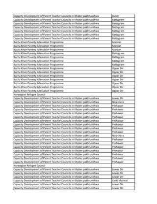 Capacity Development of Parent Teacher Councils in Khyber pakhtunkhwa Buner
Capacity Development of Parent Teacher Councils in Khyber pakhtunkhwa Battagram
Capacity Development of Parent Teacher Councils in Khyber pakhtunkhwa Battagram
Capacity Development of Parent Teacher Councils in Khyber pakhtunkhwa Battagram
Capacity Development of Parent Teacher Councils in Khyber pakhtunkhwa Battagram
Capacity Development of Parent Teacher Councils in Khyber pakhtunkhwa Battagram
Capacity Development of Parent Teacher Councils in Khyber pakhtunkhwa Battagram
Bacha Khan Poverty Alleviation Programme Mardan
Bacha Khan Poverty Alleviation Programme Mardan
Bacha Khan Poverty Alleviation Programme Mardan
Bacha Khan Poverty Alleviation Programme Battagram
Bacha Khan Poverty Alleviation Programme Battagram
Bacha Khan Poverty Alleviation Programme Battagram
Bacha Khan Poverty Alleviation Programme Battagram
Bacha Khan Poverty Alleviation Programme Upper Dir
Bacha Khan Poverty Alleviation Programme Upper Dir
Bacha Khan Poverty Alleviation Programme Upper Dir
Bacha Khan Poverty Alleviation Programme Upper Dir
Bacha Khan Poverty Alleviation Programme Upper Dir
Bacha Khan Poverty Alleviation Programme Upper Dir
Bacha Khan Poverty Alleviation Programme Upper Dir
Norwegian Refugee Council
Capacity Development of Parent Teacher Councils in Khyber pakhtunkhwa Lower Dir
Capacity Development of Parent Teacher Councils in Khyber pakhtunkhwa Nowshera
Capacity Development of Parent Teacher Councils in Khyber pakhtunkhwa Peshawar
Capacity Development of Parent Teacher Councils in Khyber pakhtunkhwa Peshawar
Capacity Development of Parent Teacher Councils in Khyber pakhtunkhwa Peshawar
Capacity Development of Parent Teacher Councils in Khyber pakhtunkhwa Peshawar
Capacity Development of Parent Teacher Councils in Khyber pakhtunkhwa Peshawar
Capacity Development of Parent Teacher Councils in Khyber pakhtunkhwa Peshawar
Capacity Development of Parent Teacher Councils in Khyber pakhtunkhwa Peshawar
Capacity Development of Parent Teacher Councils in Khyber pakhtunkhwa Peshawar
Capacity Development of Parent Teacher Councils in Khyber pakhtunkhwa Nowshera
Capacity Development of Parent Teacher Councils in Khyber pakhtunkhwa Peshawar
Capacity Development of Parent Teacher Councils in Khyber pakhtunkhwa Peshawar
Capacity Development of Parent Teacher Councils in Khyber pakhtunkhwa Peshawar
Capacity Development of Parent Teacher Councils in Khyber pakhtunkhwa Peshawar
Capacity Development of Parent Teacher Councils in Khyber pakhtunkhwa Peshawar
Capacity Development of Parent Teacher Councils in Khyber pakhtunkhwa Peshawar
Capacity Development of Parent Teacher Councils in Khyber pakhtunkhwa Peshawar
Norwegian Refugee Council
Capacity Development of Parent Teacher Councils in Khyber pakhtunkhwa Lower Dir
Capacity Development of Parent Teacher Councils in Khyber pakhtunkhwa Lower Dir
Capacity Development of Parent Teacher Councils in Khyber pakhtunkhwa Lower Dir
Capacity Development of Parent Teacher Councils in Khyber pakhtunkhwa Lakki Marwat
Capacity Development of Parent Teacher Councils in Khyber pakhtunkhwa Lower Dir
Capacity Development of Parent Teacher Councils in Khyber pakhtunkhwa Lower Dir
 