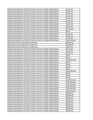 Capacity Development of Parent Teacher Councils in Khyber pakhtunkhwa Lower Dir
Capacity Development of Parent Teacher Councils in Khyber pakhtunkhwa Lower Dir
Capacity Development of Parent Teacher Councils in Khyber pakhtunkhwa Lower Dir
Capacity Development of Parent Teacher Councils in Khyber pakhtunkhwa Lower Dir
Capacity Development of Parent Teacher Councils in Khyber pakhtunkhwa Lower Dir
Capacity Development of Parent Teacher Councils in Khyber pakhtunkhwa Lower Dir
Capacity Development of Parent Teacher Councils in Khyber pakhtunkhwa Lower Dir
Capacity Development of Parent Teacher Councils in Khyber pakhtunkhwa Lower Dir
Capacity Development of Parent Teacher Councils in Khyber pakhtunkhwa Lower Dir
Capacity Development of Parent Teacher Councils in Khyber pakhtunkhwa Charsadda
Capacity Development of Parent Teacher Councils in Khyber pakhtunkhwa Karak
Capacity Development of Parent Teacher Councils in Khyber pakhtunkhwa Lower Dir
Capacity Development of Parent Teacher Councils in Khyber pakhtunkhwa Lower Dir
Capacity Development of Parent Teacher Councils in Khyber pakhtunkhwa Lower Dir
Capacity Development of Parent Teacher Councils in Khyber pakhtunkhwa Lakki Marwat
Bacha Khan Poverty Alleviation Programme Battagram
Bacha Khan Poverty Alleviation Programme Battagram
Bacha Khan Poverty Alleviation Programme Upper Dir
Capacity Development of Parent Teacher Councils in Khyber pakhtunkhwa Peshawar
Capacity Development of Parent Teacher Councils in Khyber pakhtunkhwa Lower Dir
Capacity Development of Parent Teacher Councils in Khyber pakhtunkhwa Lower Dir
Capacity Development of Parent Teacher Councils in Khyber pakhtunkhwa Kohat
Capacity Development of Parent Teacher Councils in Khyber pakhtunkhwa Karak
Capacity Development of Parent Teacher Councils in Khyber pakhtunkhwa Lakki Marwat
Capacity Development of Parent Teacher Councils in Khyber pakhtunkhwa Kohat
Capacity Development of Parent Teacher Councils in Khyber pakhtunkhwa Kohat
Capacity Development of Parent Teacher Councils in Khyber pakhtunkhwa Kohat
Capacity Development of Parent Teacher Councils in Khyber pakhtunkhwa Kohat
Capacity Development of Parent Teacher Councils in Khyber pakhtunkhwa Lakki Marwat
Capacity Development of Parent Teacher Councils in Khyber pakhtunkhwa Kohat
Capacity Development of Parent Teacher Councils in Khyber pakhtunkhwa Kohat
Capacity Development of Parent Teacher Councils in Khyber pakhtunkhwa Kohat
Capacity Development of Parent Teacher Councils in Khyber pakhtunkhwa Lakki Marwat
Capacity Development of Parent Teacher Councils in Khyber pakhtunkhwa Lakki Marwat
Capacity Development of Parent Teacher Councils in Khyber pakhtunkhwa Lakki Marwat
Capacity Development of Parent Teacher Councils in Khyber pakhtunkhwa Lakki Marwat
Capacity Development of Parent Teacher Councils in Khyber pakhtunkhwa Lakki Marwat
Capacity Development of Parent Teacher Councils in Khyber pakhtunkhwa Lakki Marwat
Capacity Development of Parent Teacher Councils in Khyber pakhtunkhwa Malakand
Capacity Development of Parent Teacher Councils in Khyber pakhtunkhwa Malakand
Capacity Development of Parent Teacher Councils in Khyber pakhtunkhwa Malakand
Capacity Development of Parent Teacher Councils in Khyber pakhtunkhwa Malakand
Capacity Development of Parent Teacher Councils in Khyber pakhtunkhwa Malakand
Capacity Development of Parent Teacher Councils in Khyber pakhtunkhwa Malakand
Capacity Development of Parent Teacher Councils in Khyber pakhtunkhwa Malakand
Capacity Development of Parent Teacher Councils in Khyber pakhtunkhwa Malakand
Capacity Development of Parent Teacher Councils in Khyber pakhtunkhwa Malakand
 