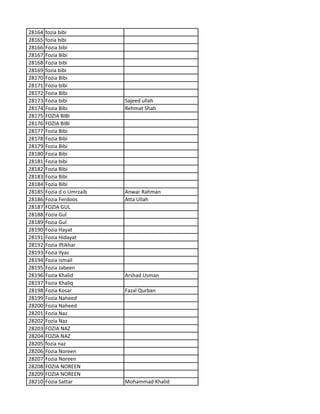 28164 fozia bibi
28165 fozia bibi
28166 Fozia bibi
28167 Fozia Bibi
28168 Fozia bibi
28169 fozia bibi
28170 Fozia Bibi
28171 Fozia bibi
28172 Fozia Bibi
28173 Fozia bibi Sajeed ullah
28174 Fozia Bibi Rehmat Shah
28175 FOZIA BIBI
28176 FOZIA BIBI
28177 Fozia Bibi
28178 Fozia Bibi
28179 Fozia Bibi
28180 Fozia Bibi
28181 Fozia bibi
28182 Fozia Bibi
28183 Fozia Bibi
28184 Fozia Bibi
28185 Fozia d o Umrzaib Anwar Rahman
28186 Fozia Ferdoos Atta Ullah
28187 FOZIA GUL
28188 Fozia Gul
28189 Fozia Gul
28190 Fozia Hayat
28191 Fozia Hidayat
28192 Fozia Iftikhar
28193 Fozia Ilyas
28194 Fozia Ismail
28195 Fozia Jabeen
28196 Fozia Khalid Arshad Usman
28197 Fozia Khaliq
28198 Fozia Kosar Fazal Qurban
28199 Fozia Naheed
28200 Fozia Naheed
28201 Fozia Naz
28202 Fozia Naz
28203 FOZIA NAZ
28204 FOZIA NAZ
28205 fozia naz
28206 Fozia Noreen
28207 Fozia Noreen
28208 FOZIA NOREEN
28209 FOZIA NOREEN
28210 Fozia Sattar Mohammad Khalid
 