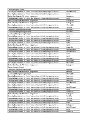 Danish Refugee Council
Capacity Development of Parent Teacher Councils in Khyber pakhtunkhwa Lakki Marwat
Capacity Development of Parent Teacher Councils in Khyber pakhtunkhwa Buner
Bacha Khan Poverty Alleviation Programme Battagram
Capacity Development of Parent Teacher Councils in Khyber pakhtunkhwa Buner
Bacha Khan Poverty Alleviation Programme Battagram
Bacha Khan Poverty Alleviation Programme Battagram
Capacity Development of Parent Teacher Councils in Khyber pakhtunkhwa Charsadda
Capacity Development of Parent Teacher Councils in Khyber pakhtunkhwa Tor Ghar
Livelihood Strenghtening Program Nowshera
Livelihood Strenghtening Program Nowshera
Livelihood Strenghtening Program Peshawar
Capacity Development of Parent Teacher Councils in Khyber pakhtunkhwa Karak
Capacity Development of Parent Teacher Councils in Khyber pakhtunkhwa Karak
Capacity Development of Parent Teacher Councils in Khyber pakhtunkhwa Kohat
Capacity Development of Parent Teacher Councils in Khyber pakhtunkhwa Kohat
Bacha Khan Poverty Alleviation Programme Karak
Capacity Development of Parent Teacher Councils in Khyber pakhtunkhwa Lower Dir
Capacity Development of Parent Teacher Councils in Khyber pakhtunkhwa Lakki Marwat
Capacity Development of Parent Teacher Councils in Khyber pakhtunkhwa Lakki Marwat
Capacity Development of Parent Teacher Councils in Khyber pakhtunkhwa Karak
Capacity Development of Parent Teacher Councils in Khyber pakhtunkhwa Karak
Capacity Development of Parent Teacher Councils in Khyber pakhtunkhwa Nowshera
Capacity Development of Parent Teacher Councils in Khyber pakhtunkhwa Charsadda
Capacity Development of Parent Teacher Councils in Khyber pakhtunkhwa Charsadda
Bacha Khan Poverty Alleviation Programme Battagram
Danish Refugee Council
Livelihood Strenghtening Program Nowshera
Bacha Khan Poverty Alleviation Programme Mardan
Livelihood Strenghtening Program Charsadda
Capacity Development of Parent Teacher Councils in Khyber pakhtunkhwa Peshawar
Capacity Development of Parent Teacher Councils in Khyber pakhtunkhwa Peshawar
Capacity Development of Parent Teacher Councils in Khyber pakhtunkhwa Peshawar
Capacity Development of Parent Teacher Councils in Khyber pakhtunkhwa Lakki Marwat
Capacity Development of Parent Teacher Councils in Khyber pakhtunkhwa Karak
Capacity Development of Parent Teacher Councils in Khyber pakhtunkhwa Lakki Marwat
Capacity Development of Parent Teacher Councils in Khyber pakhtunkhwa Karak
Capacity Development of Parent Teacher Councils in Khyber pakhtunkhwa Lower Dir
Bacha Khan Poverty Alleviation Programme Battagram
Capacity Development of Parent Teacher Councils in Khyber pakhtunkhwa Tor Ghar
Capacity Development of Parent Teacher Councils in Khyber pakhtunkhwa Tor Ghar
Capacity Development of Parent Teacher Councils in Khyber pakhtunkhwa Tor Ghar
Capacity Development of Parent Teacher Councils in Khyber pakhtunkhwa Karak
Capacity Development of Parent Teacher Councils in Khyber pakhtunkhwa Battagram
Capacity Development of Parent Teacher Councils in Khyber pakhtunkhwa Lakki Marwat
Capacity Development of Parent Teacher Councils in Khyber pakhtunkhwa Karak
Capacity Development of Parent Teacher Councils in Khyber pakhtunkhwa Lower Dir
 