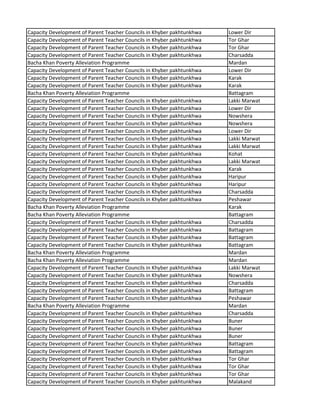 Capacity Development of Parent Teacher Councils in Khyber pakhtunkhwa Lower Dir
Capacity Development of Parent Teacher Councils in Khyber pakhtunkhwa Tor Ghar
Capacity Development of Parent Teacher Councils in Khyber pakhtunkhwa Tor Ghar
Capacity Development of Parent Teacher Councils in Khyber pakhtunkhwa Charsadda
Bacha Khan Poverty Alleviation Programme Mardan
Capacity Development of Parent Teacher Councils in Khyber pakhtunkhwa Lower Dir
Capacity Development of Parent Teacher Councils in Khyber pakhtunkhwa Karak
Capacity Development of Parent Teacher Councils in Khyber pakhtunkhwa Karak
Bacha Khan Poverty Alleviation Programme Battagram
Capacity Development of Parent Teacher Councils in Khyber pakhtunkhwa Lakki Marwat
Capacity Development of Parent Teacher Councils in Khyber pakhtunkhwa Lower Dir
Capacity Development of Parent Teacher Councils in Khyber pakhtunkhwa Nowshera
Capacity Development of Parent Teacher Councils in Khyber pakhtunkhwa Nowshera
Capacity Development of Parent Teacher Councils in Khyber pakhtunkhwa Lower Dir
Capacity Development of Parent Teacher Councils in Khyber pakhtunkhwa Lakki Marwat
Capacity Development of Parent Teacher Councils in Khyber pakhtunkhwa Lakki Marwat
Capacity Development of Parent Teacher Councils in Khyber pakhtunkhwa Kohat
Capacity Development of Parent Teacher Councils in Khyber pakhtunkhwa Lakki Marwat
Capacity Development of Parent Teacher Councils in Khyber pakhtunkhwa Karak
Capacity Development of Parent Teacher Councils in Khyber pakhtunkhwa Haripur
Capacity Development of Parent Teacher Councils in Khyber pakhtunkhwa Haripur
Capacity Development of Parent Teacher Councils in Khyber pakhtunkhwa Charsadda
Capacity Development of Parent Teacher Councils in Khyber pakhtunkhwa Peshawar
Bacha Khan Poverty Alleviation Programme Karak
Bacha Khan Poverty Alleviation Programme Battagram
Capacity Development of Parent Teacher Councils in Khyber pakhtunkhwa Charsadda
Capacity Development of Parent Teacher Councils in Khyber pakhtunkhwa Battagram
Capacity Development of Parent Teacher Councils in Khyber pakhtunkhwa Battagram
Capacity Development of Parent Teacher Councils in Khyber pakhtunkhwa Battagram
Bacha Khan Poverty Alleviation Programme Mardan
Bacha Khan Poverty Alleviation Programme Mardan
Capacity Development of Parent Teacher Councils in Khyber pakhtunkhwa Lakki Marwat
Capacity Development of Parent Teacher Councils in Khyber pakhtunkhwa Nowshera
Capacity Development of Parent Teacher Councils in Khyber pakhtunkhwa Charsadda
Capacity Development of Parent Teacher Councils in Khyber pakhtunkhwa Battagram
Capacity Development of Parent Teacher Councils in Khyber pakhtunkhwa Peshawar
Bacha Khan Poverty Alleviation Programme Mardan
Capacity Development of Parent Teacher Councils in Khyber pakhtunkhwa Charsadda
Capacity Development of Parent Teacher Councils in Khyber pakhtunkhwa Buner
Capacity Development of Parent Teacher Councils in Khyber pakhtunkhwa Buner
Capacity Development of Parent Teacher Councils in Khyber pakhtunkhwa Buner
Capacity Development of Parent Teacher Councils in Khyber pakhtunkhwa Battagram
Capacity Development of Parent Teacher Councils in Khyber pakhtunkhwa Battagram
Capacity Development of Parent Teacher Councils in Khyber pakhtunkhwa Tor Ghar
Capacity Development of Parent Teacher Councils in Khyber pakhtunkhwa Tor Ghar
Capacity Development of Parent Teacher Councils in Khyber pakhtunkhwa Tor Ghar
Capacity Development of Parent Teacher Councils in Khyber pakhtunkhwa Malakand
 