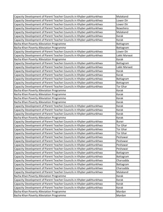 Capacity Development of Parent Teacher Councils in Khyber pakhtunkhwa Malakand
Capacity Development of Parent Teacher Councils in Khyber pakhtunkhwa Lower Dir
Capacity Development of Parent Teacher Councils in Khyber pakhtunkhwa Lower Dir
Capacity Development of Parent Teacher Councils in Khyber pakhtunkhwa Nowshera
Capacity Development of Parent Teacher Councils in Khyber pakhtunkhwa Malakand
Capacity Development of Parent Teacher Councils in Khyber pakhtunkhwa Karak
Capacity Development of Parent Teacher Councils in Khyber pakhtunkhwa Karak
Bacha Khan Poverty Alleviation Programme Battagram
Bacha Khan Poverty Alleviation Programme Battagram
Capacity Development of Parent Teacher Councils in Khyber pakhtunkhwa Lower Dir
Capacity Development of Parent Teacher Councils in Khyber pakhtunkhwa Lakki Marwat
Bacha Khan Poverty Alleviation Programme Karak
Capacity Development of Parent Teacher Councils in Khyber pakhtunkhwa Battagram
Capacity Development of Parent Teacher Councils in Khyber pakhtunkhwa Lakki Marwat
Capacity Development of Parent Teacher Councils in Khyber pakhtunkhwa Karak
Capacity Development of Parent Teacher Councils in Khyber pakhtunkhwa Karak
Capacity Development of Parent Teacher Councils in Khyber pakhtunkhwa Battagram
Capacity Development of Parent Teacher Councils in Khyber pakhtunkhwa Battagram
Capacity Development of Parent Teacher Councils in Khyber pakhtunkhwa Tor Ghar
Bacha Khan Poverty Alleviation Programme Karak
Bacha Khan Poverty Alleviation Programme Karak
Bacha Khan Poverty Alleviation Programme Karak
Bacha Khan Poverty Alleviation Programme Karak
Capacity Development of Parent Teacher Councils in Khyber pakhtunkhwa Karak
Capacity Development of Parent Teacher Councils in Khyber pakhtunkhwa Karak
Capacity Development of Parent Teacher Councils in Khyber pakhtunkhwa Karak
Bacha Khan Poverty Alleviation Programme Karak
Capacity Development of Parent Teacher Councils in Khyber pakhtunkhwa Buner
Capacity Development of Parent Teacher Councils in Khyber pakhtunkhwa Tor Ghar
Capacity Development of Parent Teacher Councils in Khyber pakhtunkhwa Tor Ghar
Capacity Development of Parent Teacher Councils in Khyber pakhtunkhwa Tor Ghar
Capacity Development of Parent Teacher Councils in Khyber pakhtunkhwa Peshawar
Capacity Development of Parent Teacher Councils in Khyber pakhtunkhwa Peshawar
Capacity Development of Parent Teacher Councils in Khyber pakhtunkhwa Peshawar
Capacity Development of Parent Teacher Councils in Khyber pakhtunkhwa Peshawar
Capacity Development of Parent Teacher Councils in Khyber pakhtunkhwa Battagram
Capacity Development of Parent Teacher Councils in Khyber pakhtunkhwa Battagram
Capacity Development of Parent Teacher Councils in Khyber pakhtunkhwa Charsadda
Capacity Development of Parent Teacher Councils in Khyber pakhtunkhwa Battagram
Capacity Development of Parent Teacher Councils in Khyber pakhtunkhwa Charsadda
Capacity Development of Parent Teacher Councils in Khyber pakhtunkhwa Malakand
Bacha Khan Poverty Alleviation Programme Karak
Capacity Development of Parent Teacher Councils in Khyber pakhtunkhwa Karak
Capacity Development of Parent Teacher Councils in Khyber pakhtunkhwa Karak
Capacity Development of Parent Teacher Councils in Khyber pakhtunkhwa Karak
Bacha Khan Poverty Alleviation Programme Mardan
Bacha Khan Poverty Alleviation Programme Mardan
 