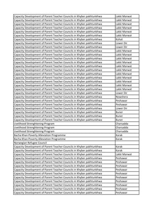 Capacity Development of Parent Teacher Councils in Khyber pakhtunkhwa Lakki Marwat
Capacity Development of Parent Teacher Councils in Khyber pakhtunkhwa Lakki Marwat
Capacity Development of Parent Teacher Councils in Khyber pakhtunkhwa Lakki Marwat
Capacity Development of Parent Teacher Councils in Khyber pakhtunkhwa Lakki Marwat
Capacity Development of Parent Teacher Councils in Khyber pakhtunkhwa Lakki Marwat
Capacity Development of Parent Teacher Councils in Khyber pakhtunkhwa Lakki Marwat
Capacity Development of Parent Teacher Councils in Khyber pakhtunkhwa Kohat
Capacity Development of Parent Teacher Councils in Khyber pakhtunkhwa Lower Dir
Capacity Development of Parent Teacher Councils in Khyber pakhtunkhwa Lower Dir
Capacity Development of Parent Teacher Councils in Khyber pakhtunkhwa Lakki Marwat
Capacity Development of Parent Teacher Councils in Khyber pakhtunkhwa Lakki Marwat
Capacity Development of Parent Teacher Councils in Khyber pakhtunkhwa Lakki Marwat
Capacity Development of Parent Teacher Councils in Khyber pakhtunkhwa Lakki Marwat
Capacity Development of Parent Teacher Councils in Khyber pakhtunkhwa Lakki Marwat
Capacity Development of Parent Teacher Councils in Khyber pakhtunkhwa Lakki Marwat
Capacity Development of Parent Teacher Councils in Khyber pakhtunkhwa Lakki Marwat
Capacity Development of Parent Teacher Councils in Khyber pakhtunkhwa Lakki Marwat
Capacity Development of Parent Teacher Councils in Khyber pakhtunkhwa Lakki Marwat
Capacity Development of Parent Teacher Councils in Khyber pakhtunkhwa Lakki Marwat
Capacity Development of Parent Teacher Councils in Khyber pakhtunkhwa Lakki Marwat
Capacity Development of Parent Teacher Councils in Khyber pakhtunkhwa Lower Dir
Capacity Development of Parent Teacher Councils in Khyber pakhtunkhwa Nowshera
Capacity Development of Parent Teacher Councils in Khyber pakhtunkhwa Peshawar
Capacity Development of Parent Teacher Councils in Khyber pakhtunkhwa Peshawar
Capacity Development of Parent Teacher Councils in Khyber pakhtunkhwa Lower Dir
Capacity Development of Parent Teacher Councils in Khyber pakhtunkhwa Buner
Capacity Development of Parent Teacher Councils in Khyber pakhtunkhwa Buner
Capacity Development of Parent Teacher Councils in Khyber pakhtunkhwa Buner
Livelihood Strenghtening Program Charsadda
Livelihood Strenghtening Program Charsadda
Livelihood Strenghtening Program Charsadda
Bacha Khan Poverty Alleviation Programme Karak
Bacha Khan Poverty Alleviation Programme Karak
Norwegian Refugee Council
Capacity Development of Parent Teacher Councils in Khyber pakhtunkhwa Karak
Capacity Development of Parent Teacher Councils in Khyber pakhtunkhwa Karak
Capacity Development of Parent Teacher Councils in Khyber pakhtunkhwa Lakki Marwat
Capacity Development of Parent Teacher Councils in Khyber pakhtunkhwa Peshawar
Capacity Development of Parent Teacher Councils in Khyber pakhtunkhwa Peshawar
Capacity Development of Parent Teacher Councils in Khyber pakhtunkhwa Peshawar
Capacity Development of Parent Teacher Councils in Khyber pakhtunkhwa Peshawar
Capacity Development of Parent Teacher Councils in Khyber pakhtunkhwa Peshawar
Capacity Development of Parent Teacher Councils in Khyber pakhtunkhwa Peshawar
Capacity Development of Parent Teacher Councils in Khyber pakhtunkhwa Peshawar
Capacity Development of Parent Teacher Councils in Khyber pakhtunkhwa Peshawar
Capacity Development of Parent Teacher Councils in Khyber pakhtunkhwa Peshawar
Capacity Development of Parent Teacher Councils in Khyber pakhtunkhwa Peshawar
 